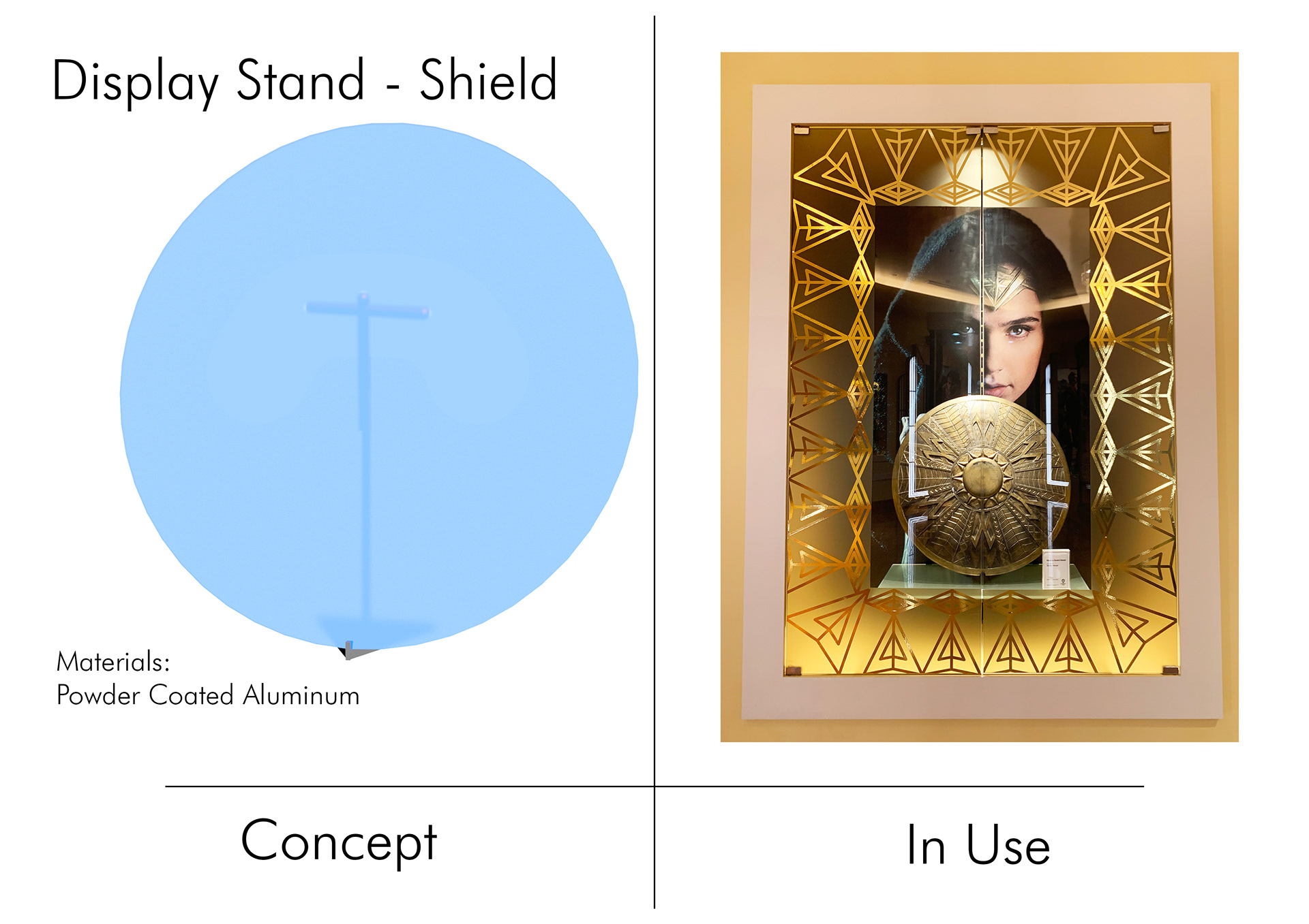 Display Tools Development