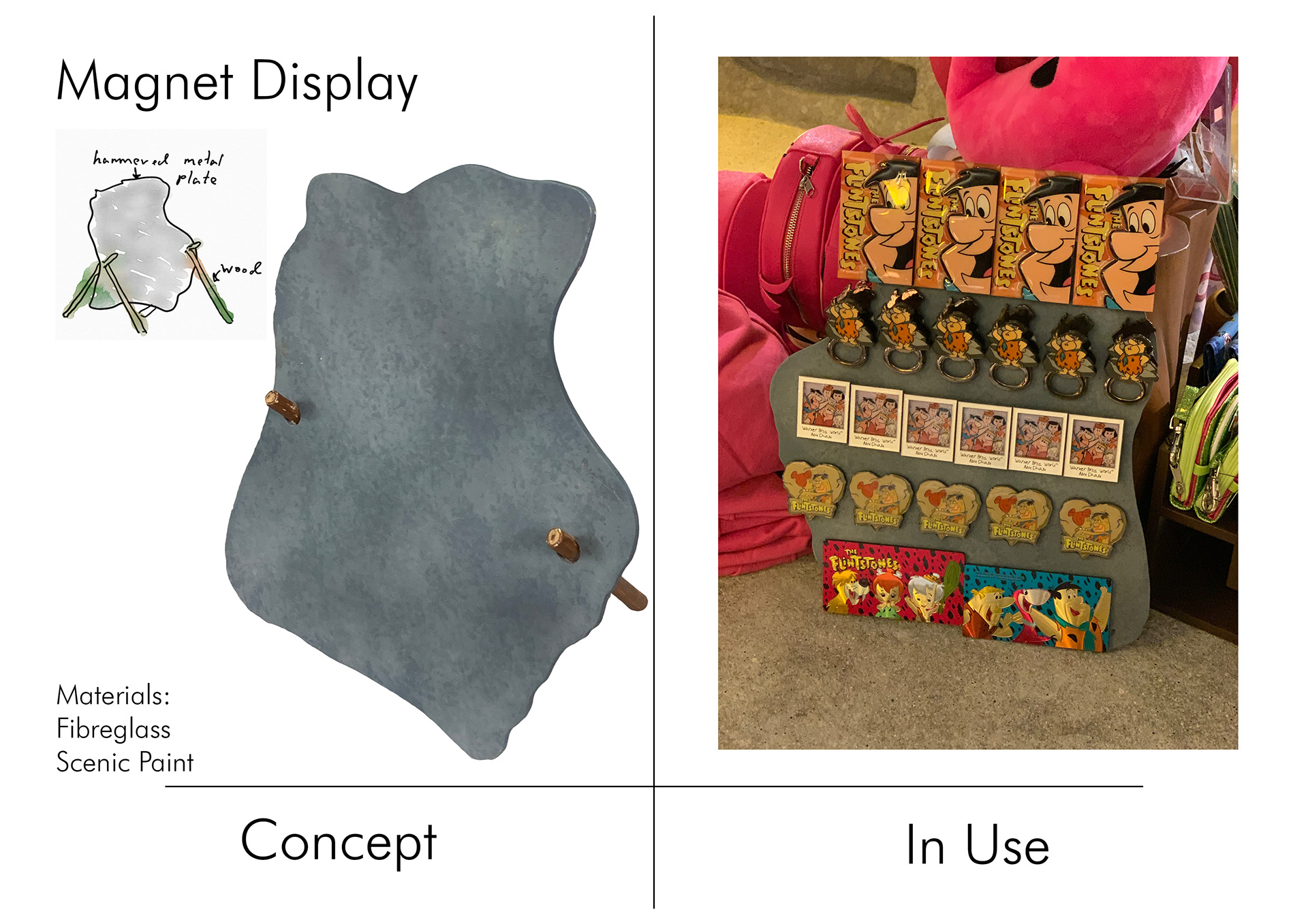 Display Tools Development