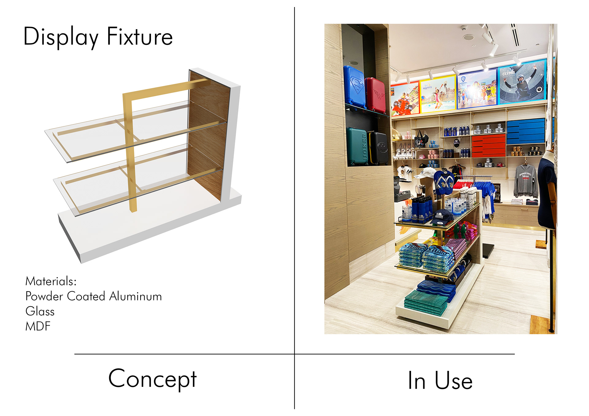 Fixture Development