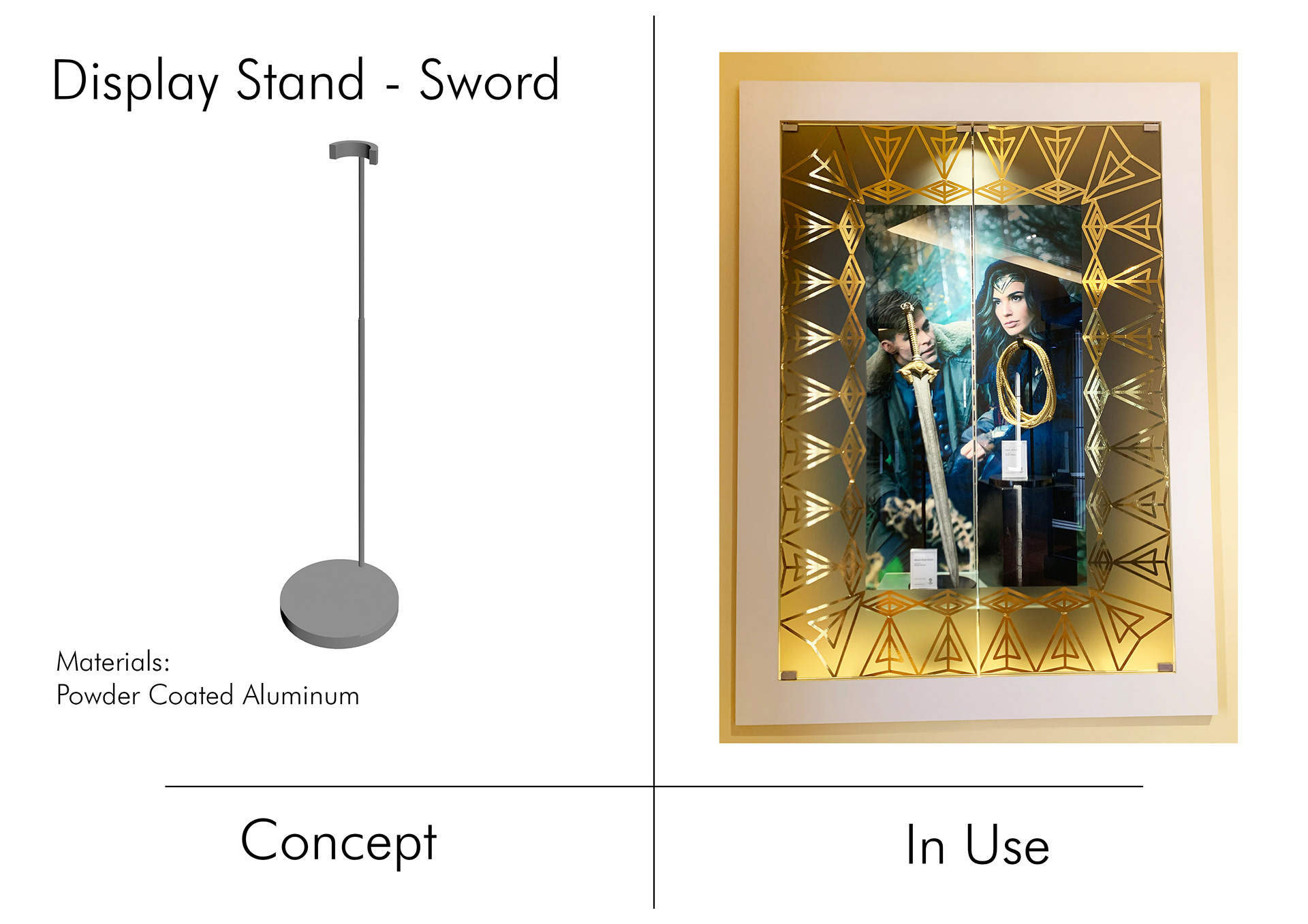 Display Tools Development