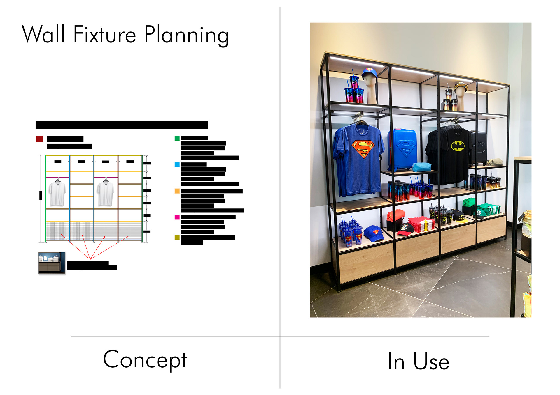 Fixture Development
