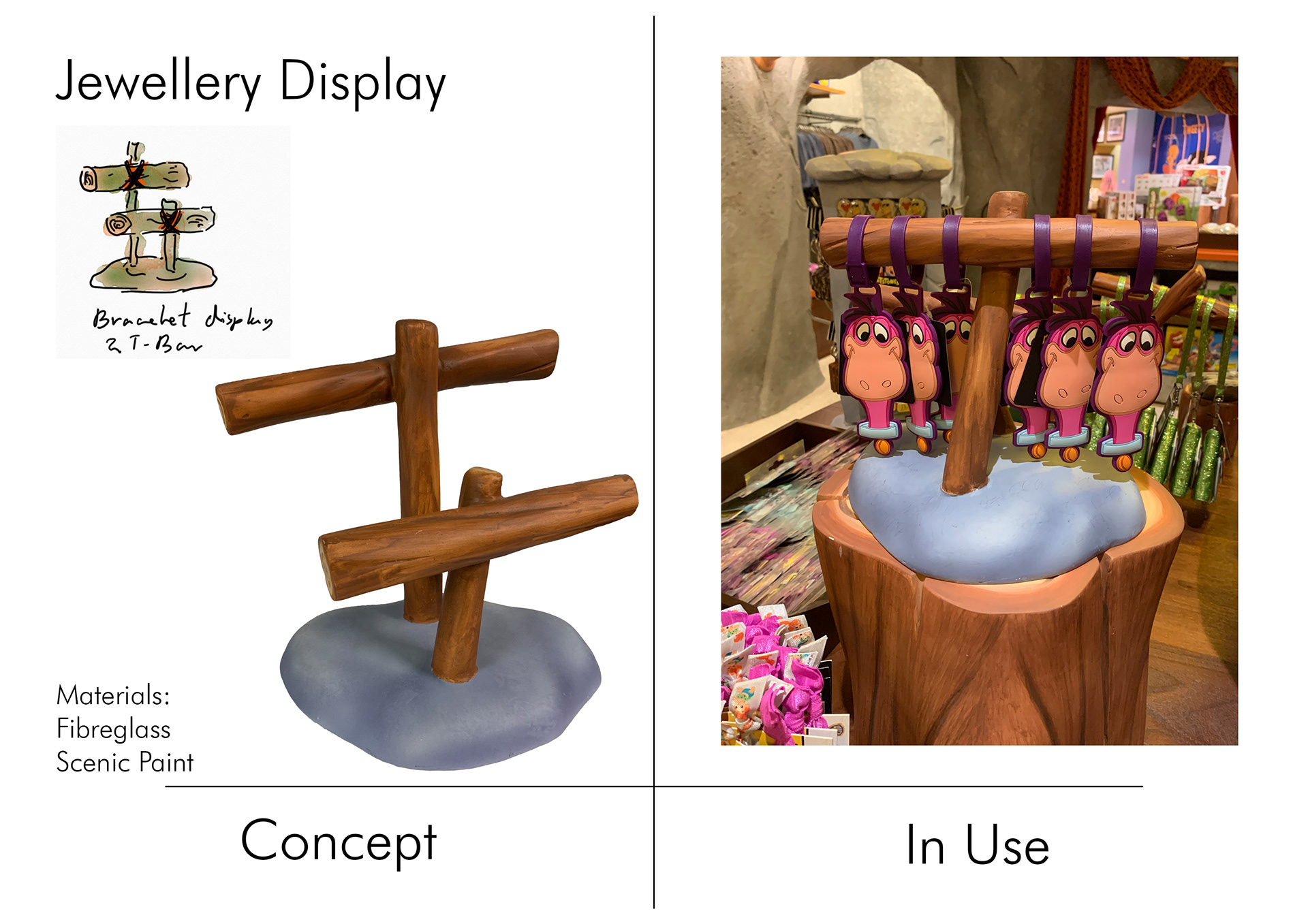 Display Tools Development