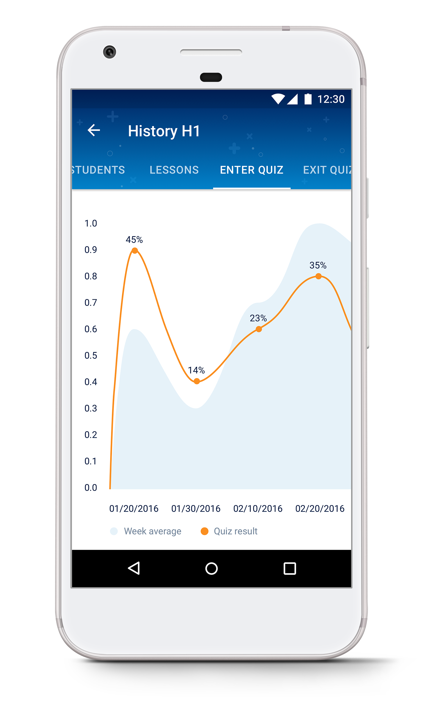 Quiz statistics