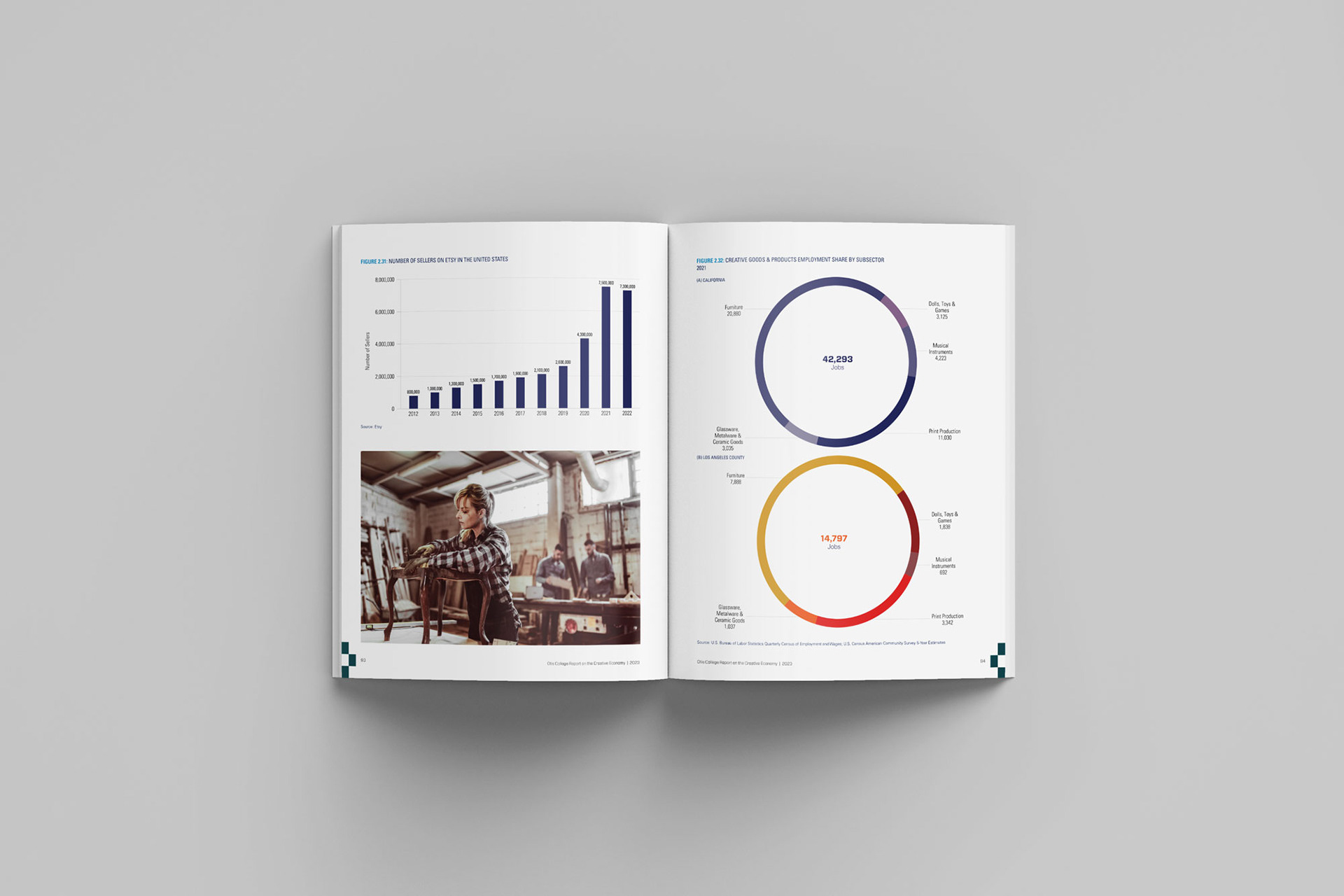 2023 Otis College Report On The Creative Economy Interior Spread