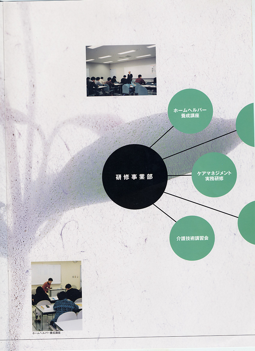 あいおい保険グループ