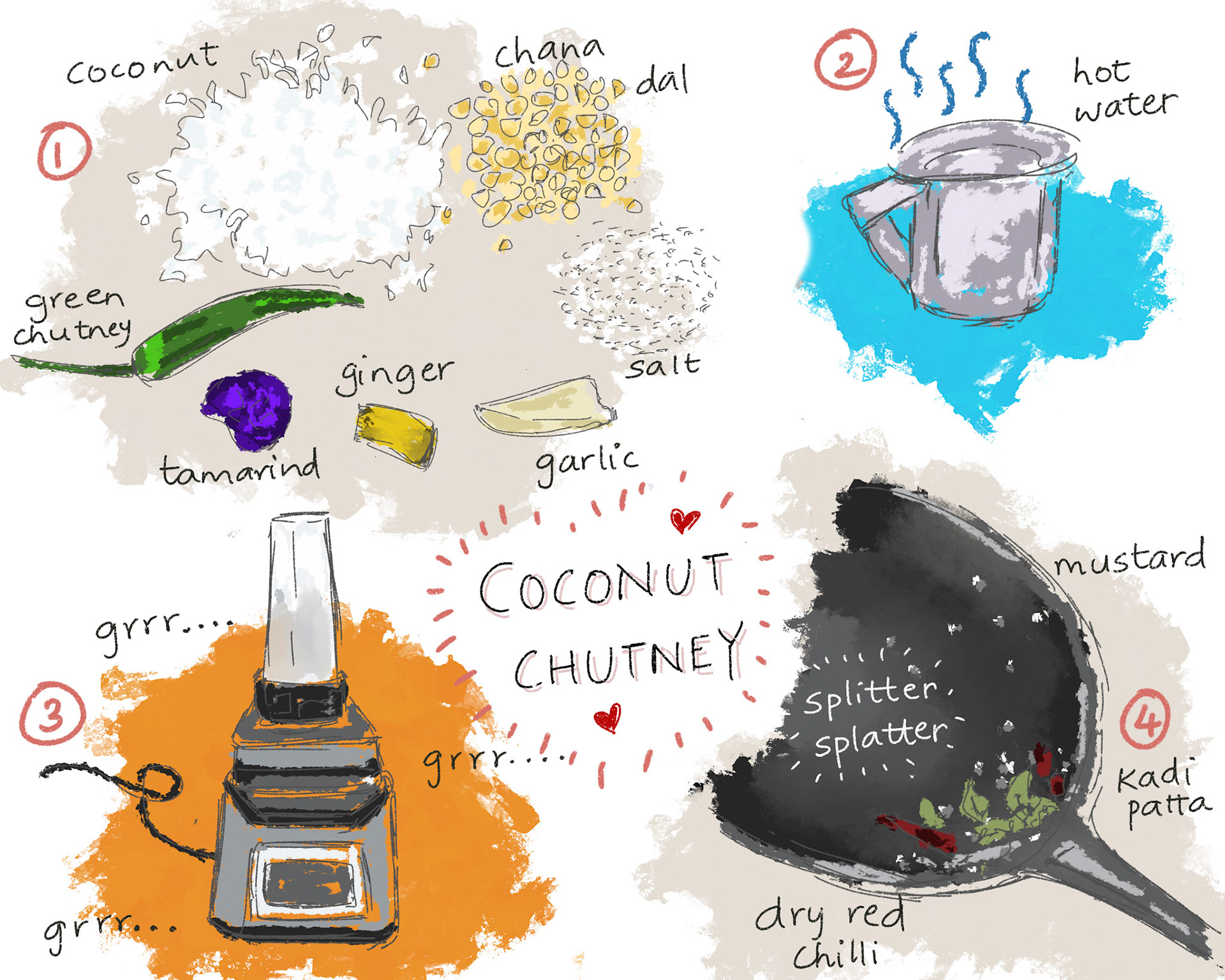 Chutney. Learnt from an amazing chef - my mother in law. Go follow