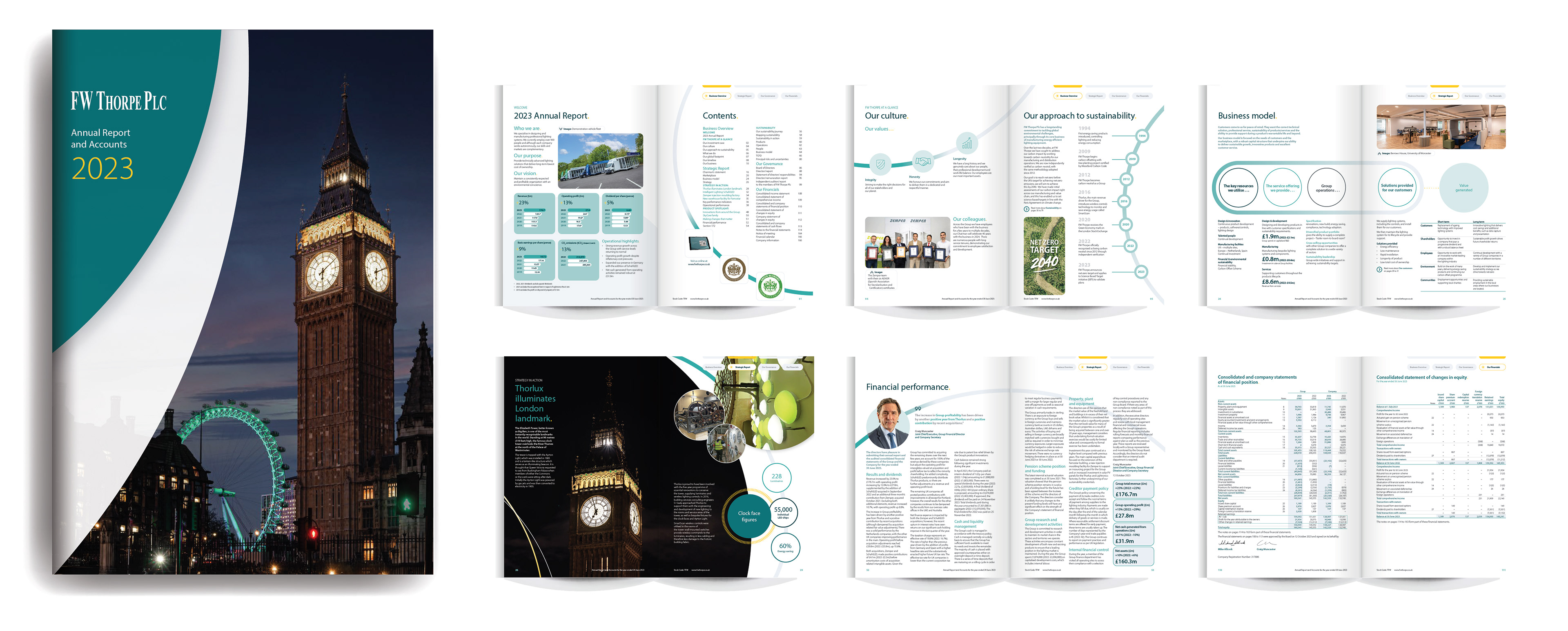 FW Thorpe Annual Report 2023