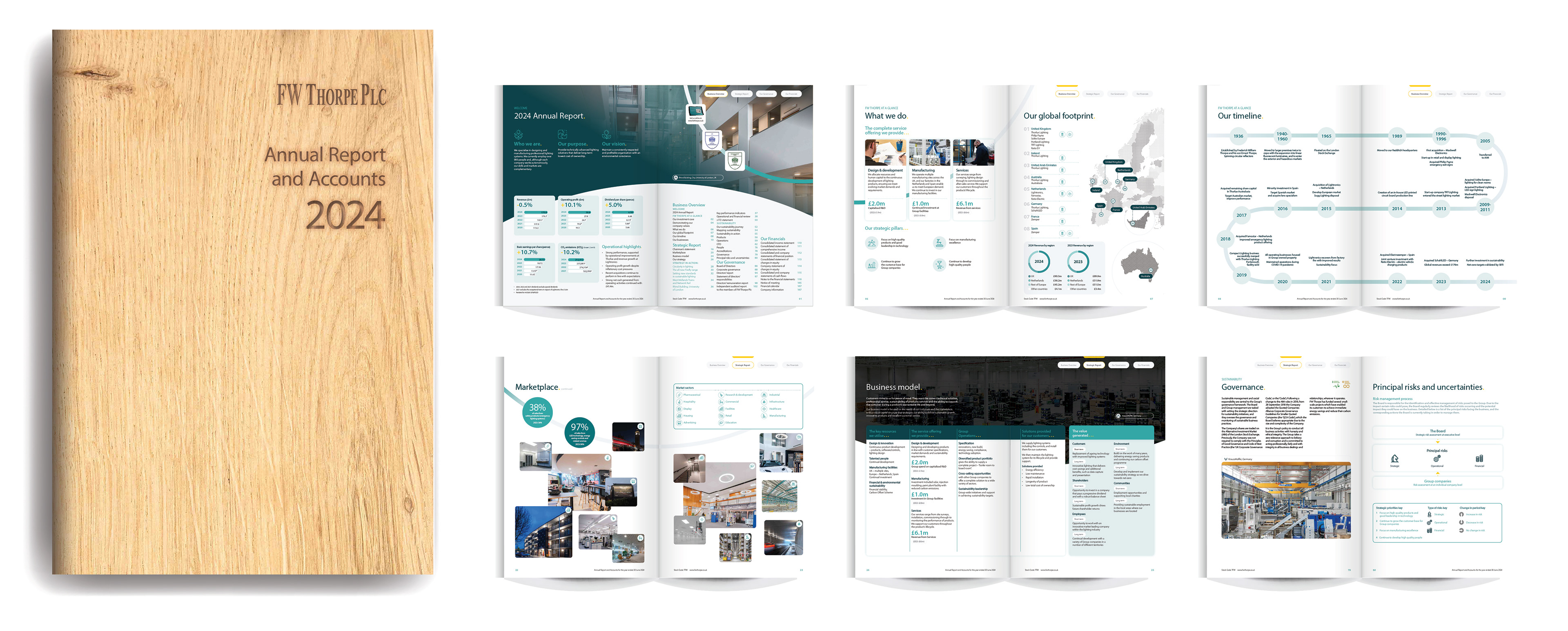 FW Thorpe Annual Report 2024