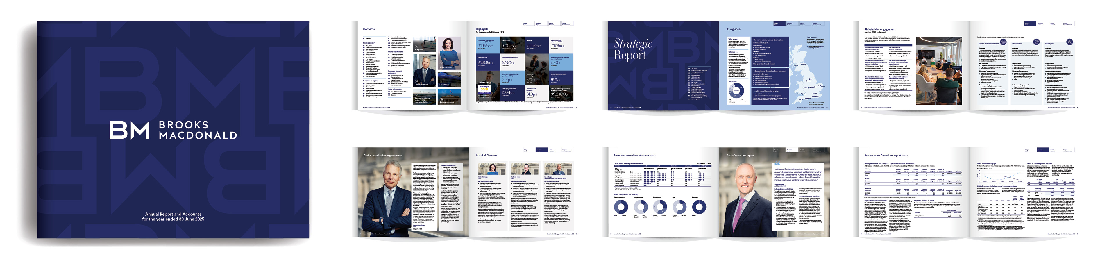 Brooks Macdonald Annual Report 2024