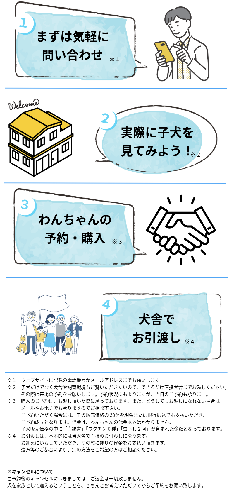 ※１　ウェブサイトに記載の電話番号かメールアドレスまでお願いします。 ※２　子犬だけでなく犬舎や飼育環境もご覧いただきたいので、できるだけ直接犬舎までお越しください。 　　　その際は来場の予約をお願いします。予約状況にもよりますが、当日のご予約も承ります。 ※３　購入のご予約は、お越し頂いた際に承っております。また、どうしてもお越しになれない場合は 　　　メールやお電話でも承りますのでご相談下さい。 　　　ご予約いただく場合には、子犬販売価格の30％を現金または銀行振込でお支払いただき、 　　　ご予約成立となります。代金は、わんちゃんの代金以外はかかりません。 　　　子犬販売価格の中に「血統書」「ワクチン6種」「虫下し2回」が含まれた金額となっております。 ※４　お引渡しは、基本的には当犬舎で直接のお引渡しになります。 　　　お迎えにいらしていただき、その際に残りの代金をお支払い頂きます。 　　　遠方等のご都合により、別の方法をご希望の方はご相談ください。※キャンセルについて ご予約後のキャンセルにつきましては、ご返金は一切致しません。 犬を家族として迎えるということを、きちんとお考えいただいてからご予約をお願い致します。