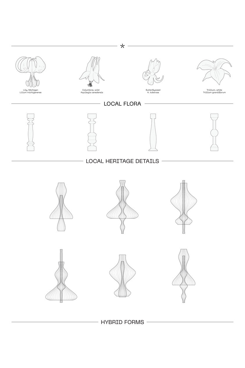 3D print inspiration diagram