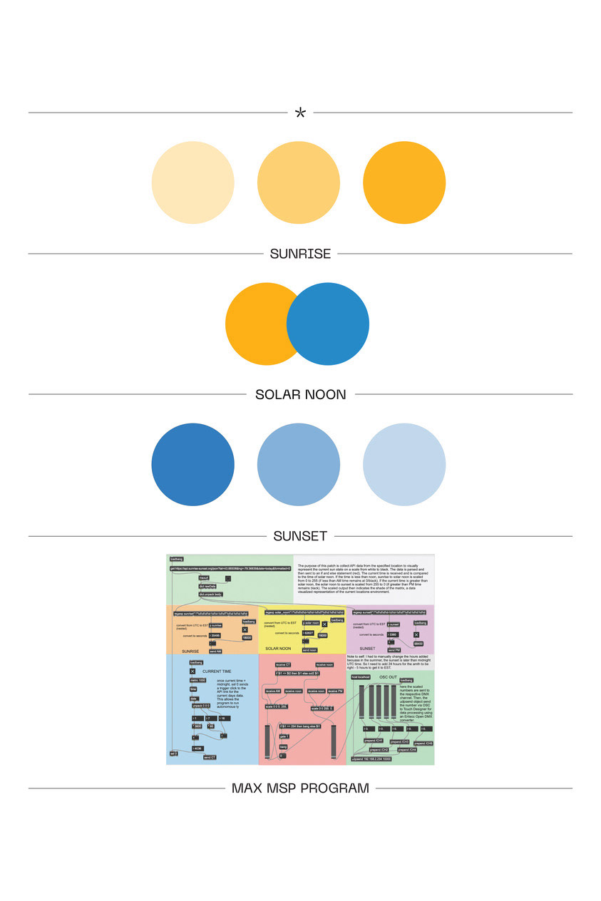 real time light response diagram