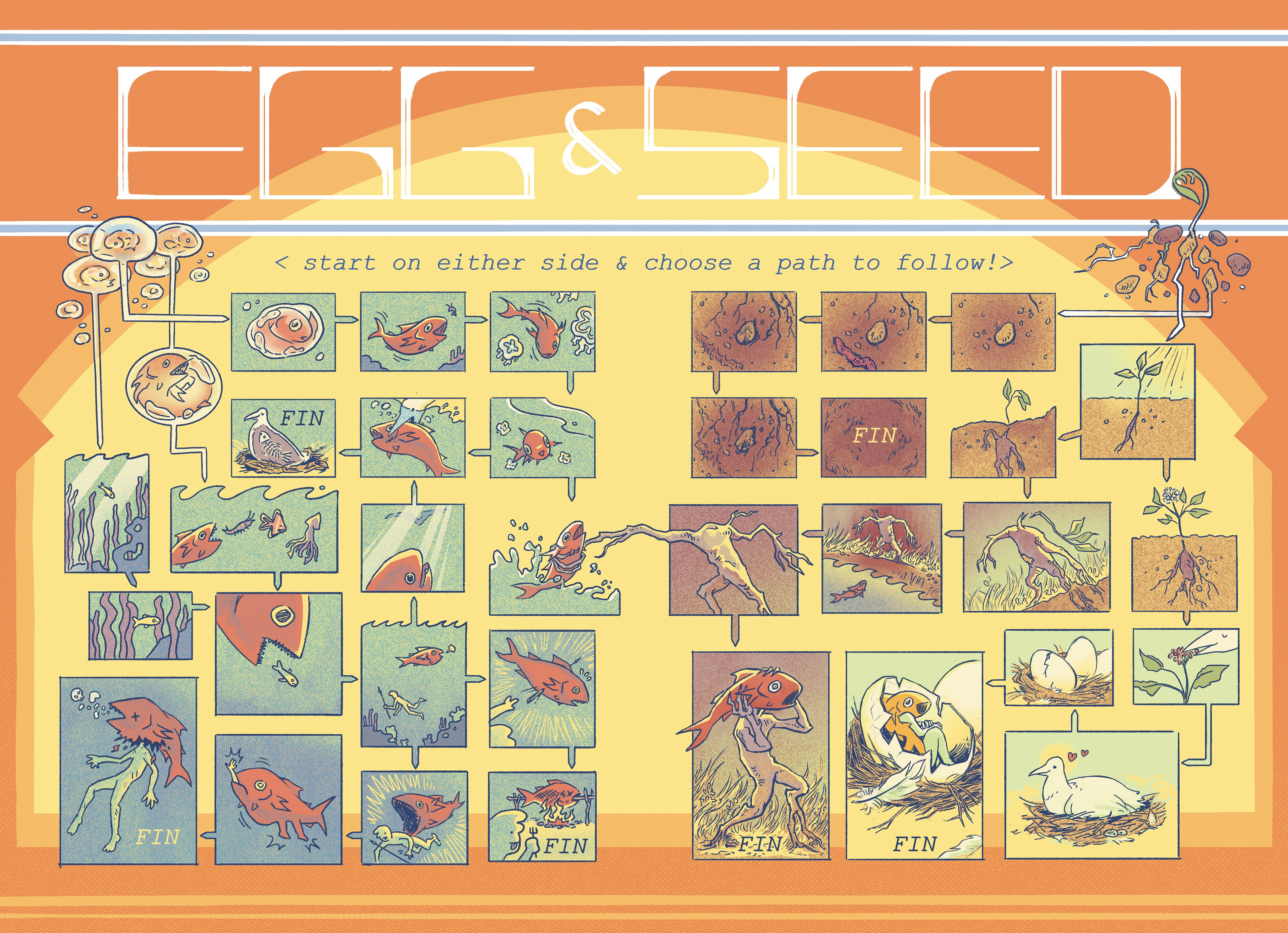 Egg & Seed: or the speculative birth of Fishhead, 2025, Digital