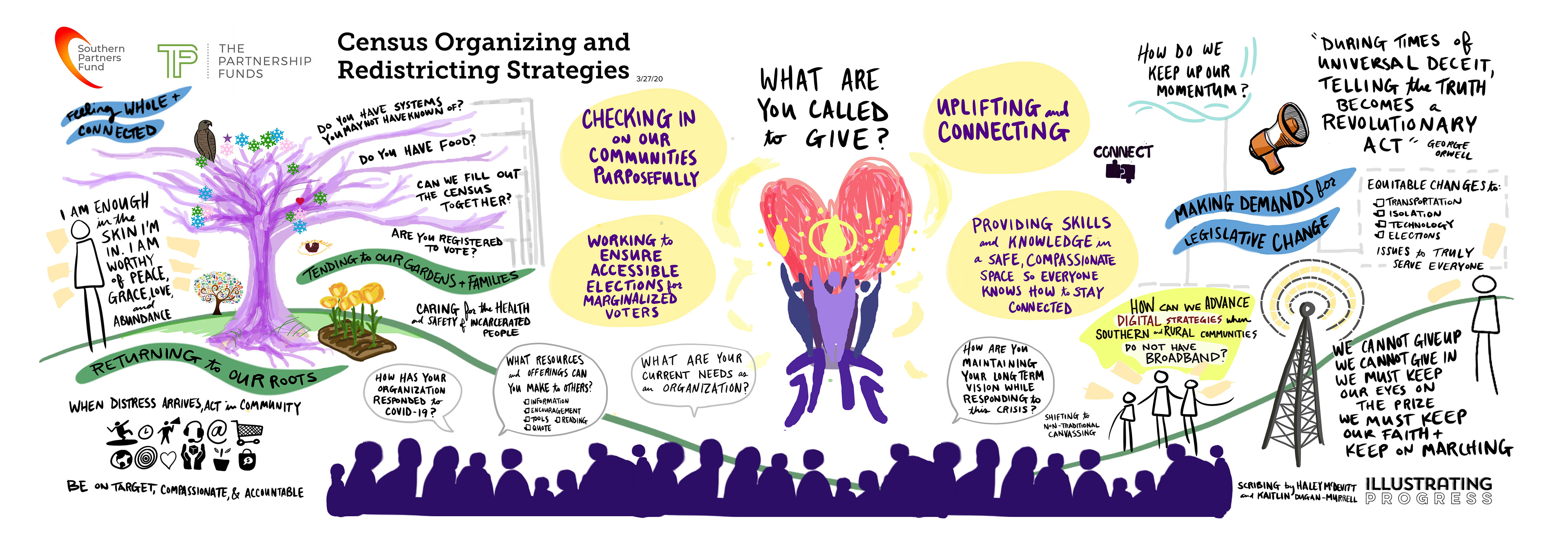Census Organizing and Redistrict Strategies - Kay Dugan-Murrell and Haley McDevitt