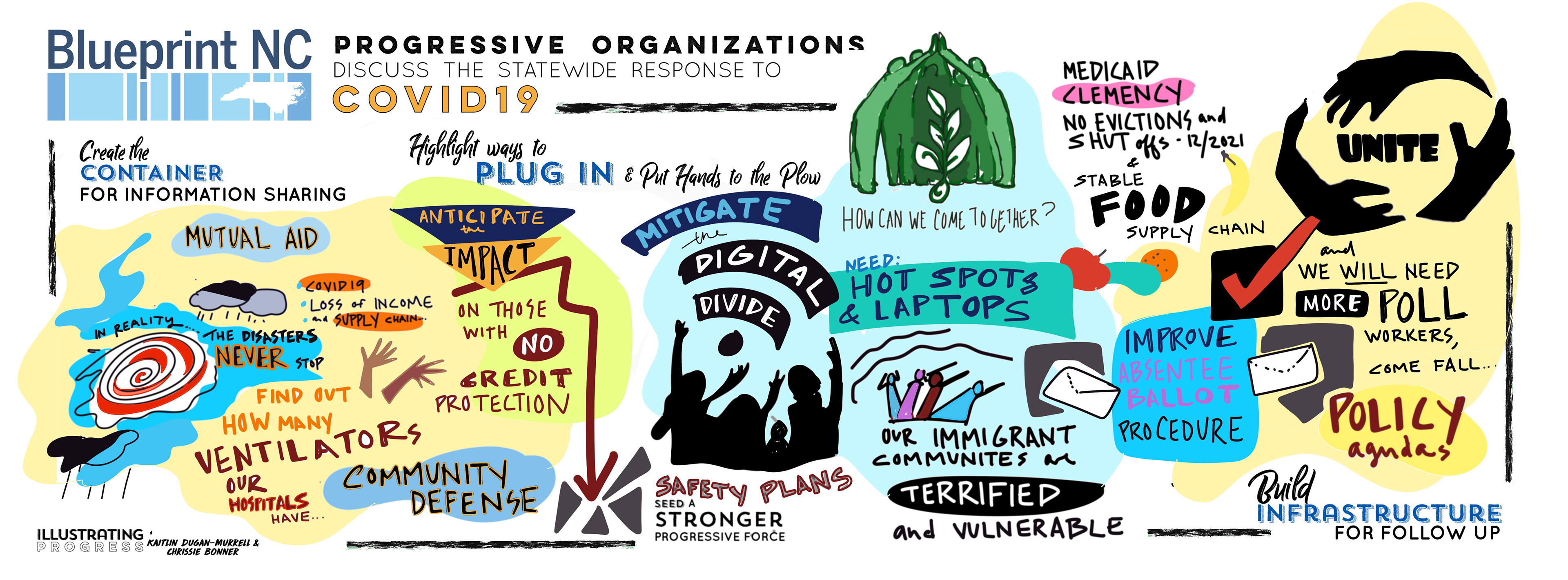 Blueprint NC - Statewide response to Covid-19 - Illustrating Progress