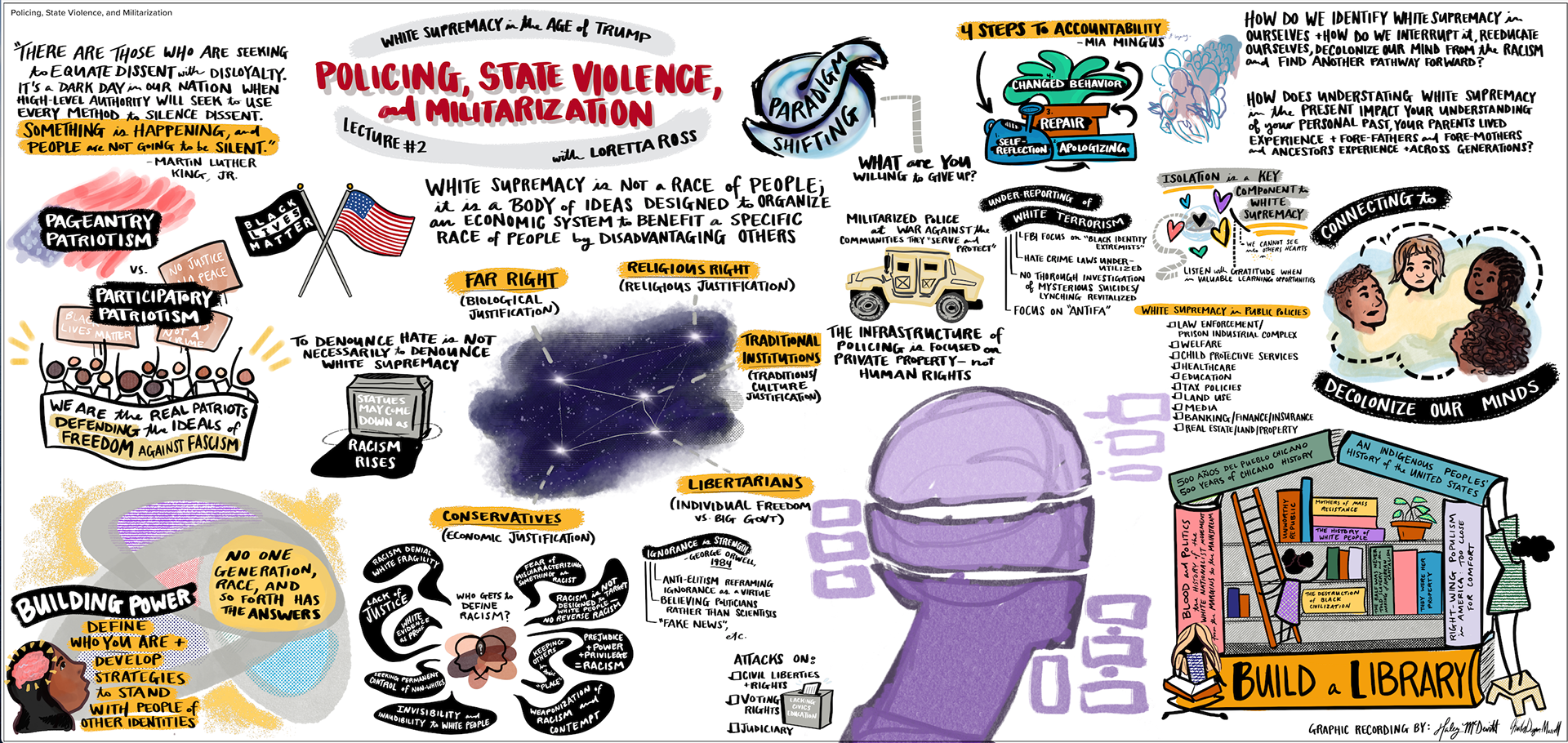 Loretta Ross - White Supremacy in the Age of Trump Course  MIT - Becoming a More Equitable Educator - Kay Dugan-Murrell and Haley McDevitt