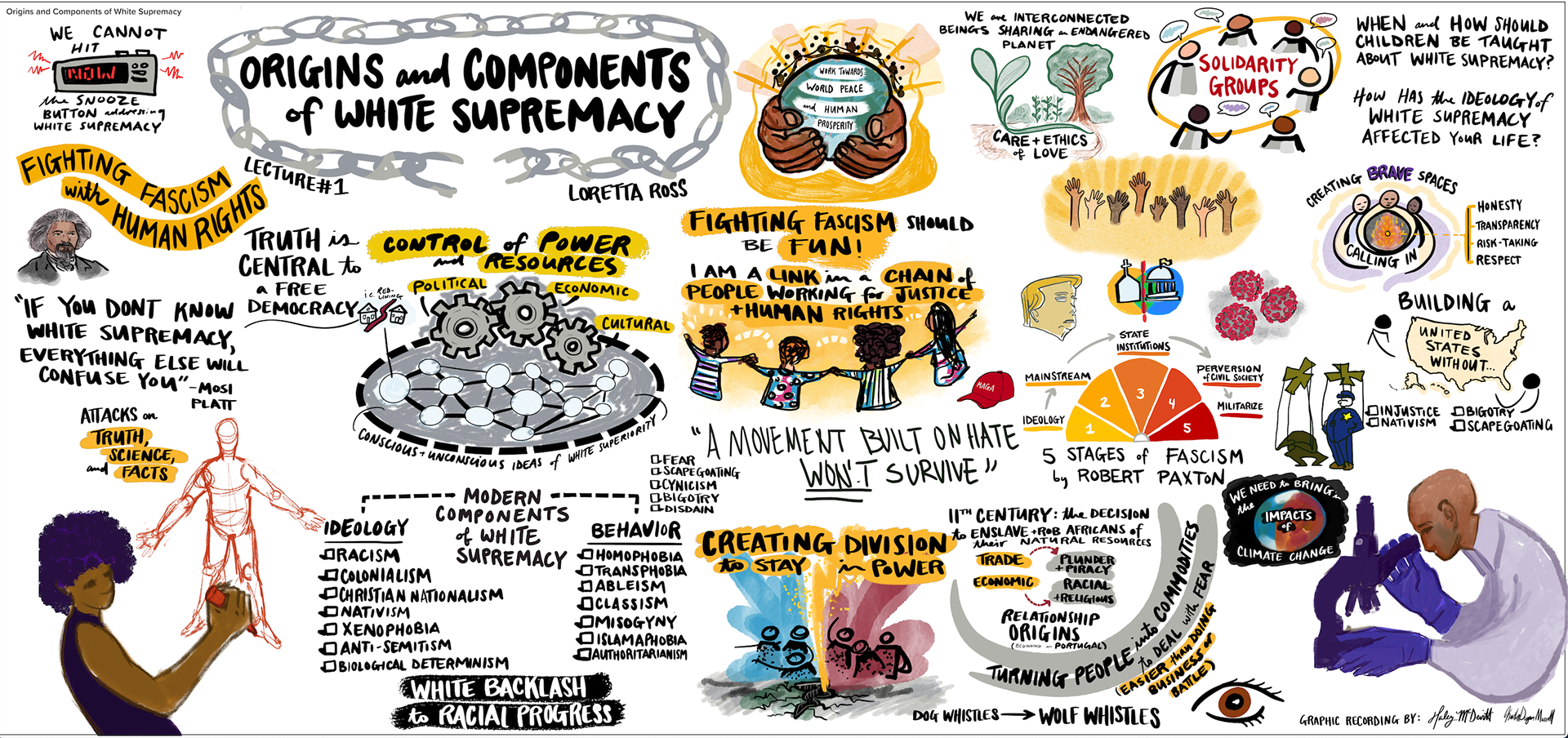 Loretta Ross - White Supremacy in the Age of Trump Course  MIT - Becoming a More Equitable Educator - Kay Dugan-Murrell and Haley McDevitt