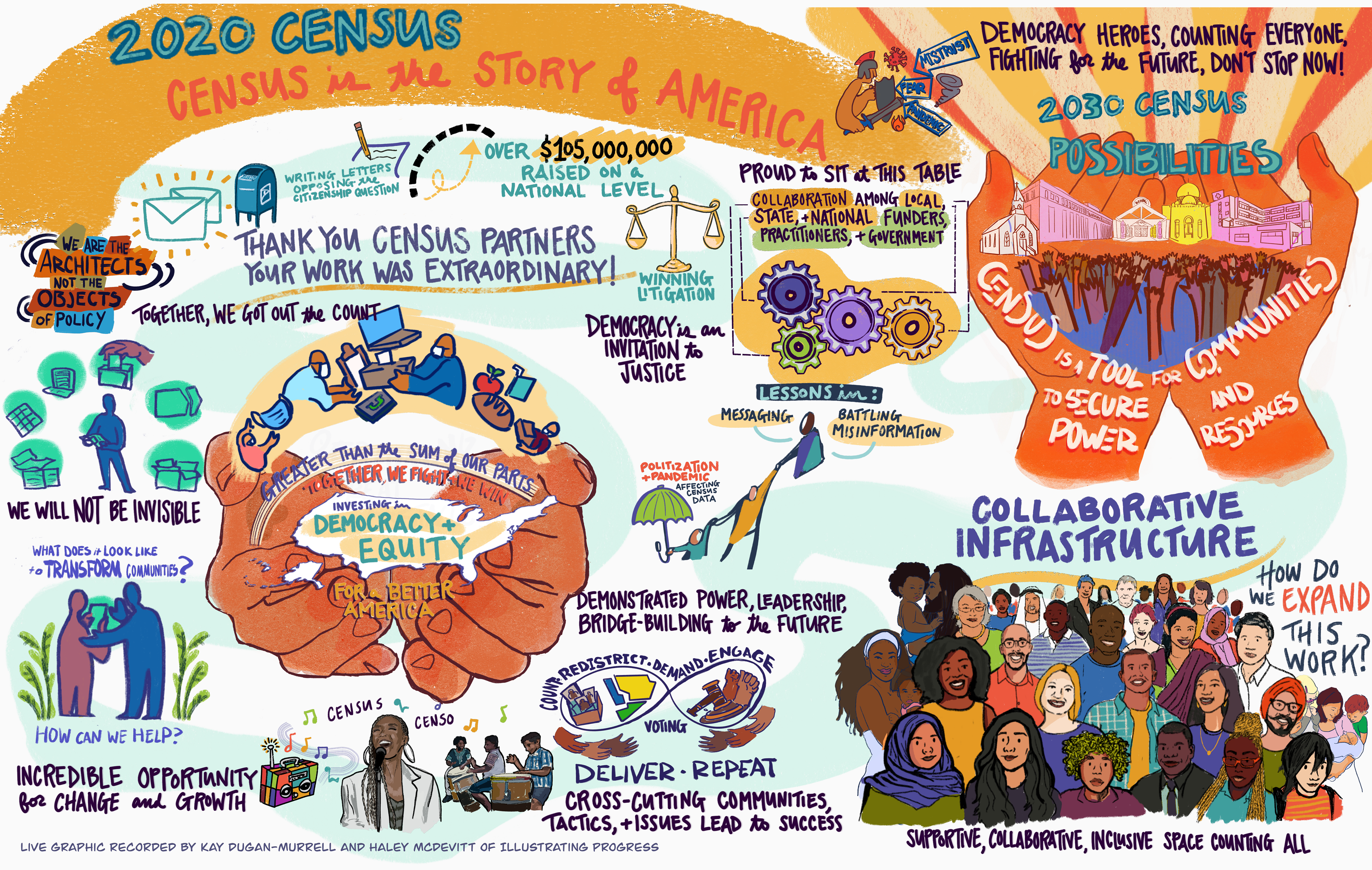 2020 Census Funder Collaborative - Kay Dugan-Murrell and Haley McDevitt