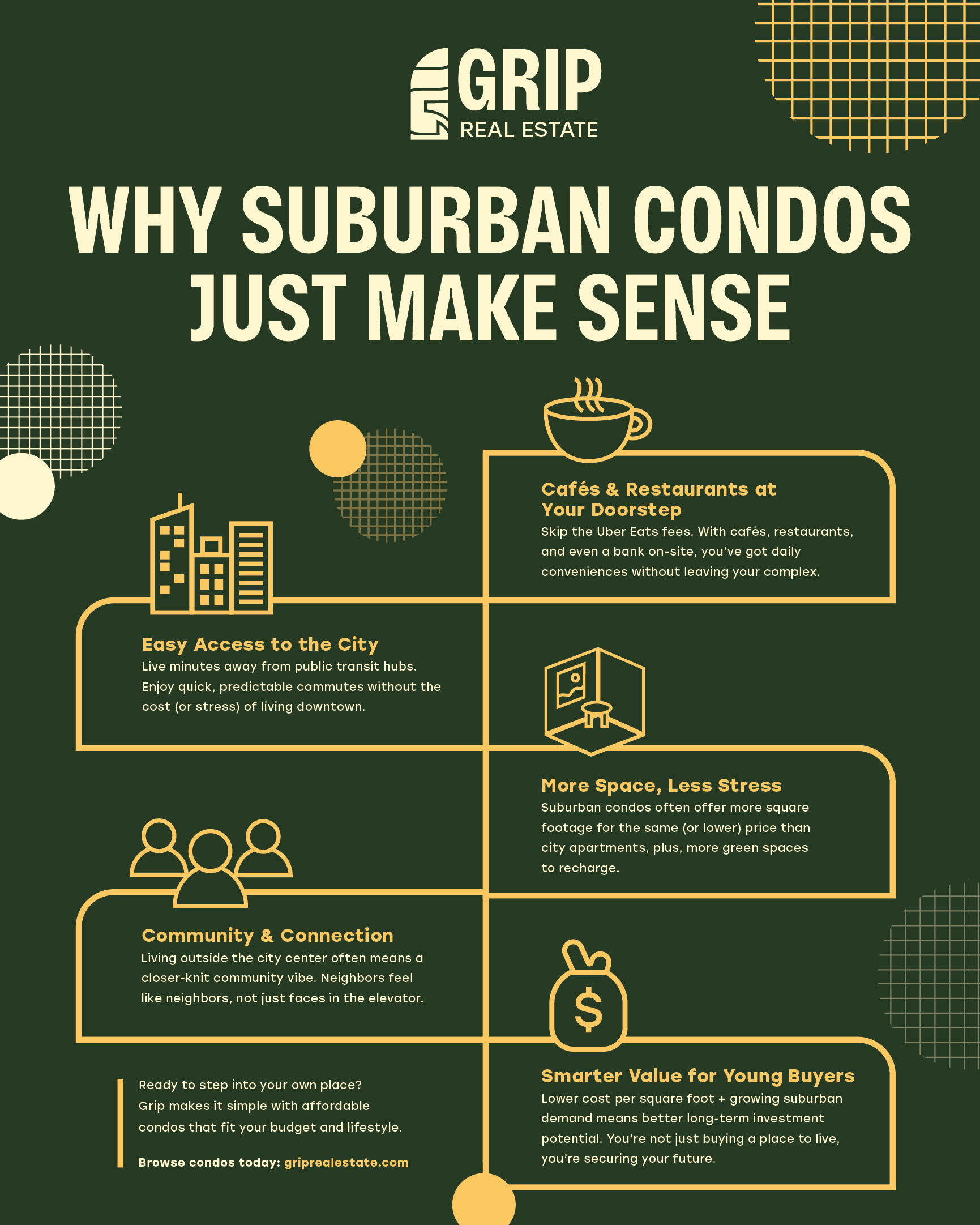 Infographic depicting benefits of owning a suburban condo