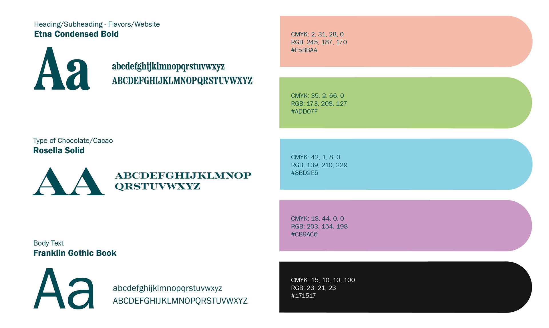 Brand style board displaying La Souris Noire typography pairings (condensed Art Deco sans and cursive script) with pastel color palette swatches in black, blush pink, mint green, and lavender