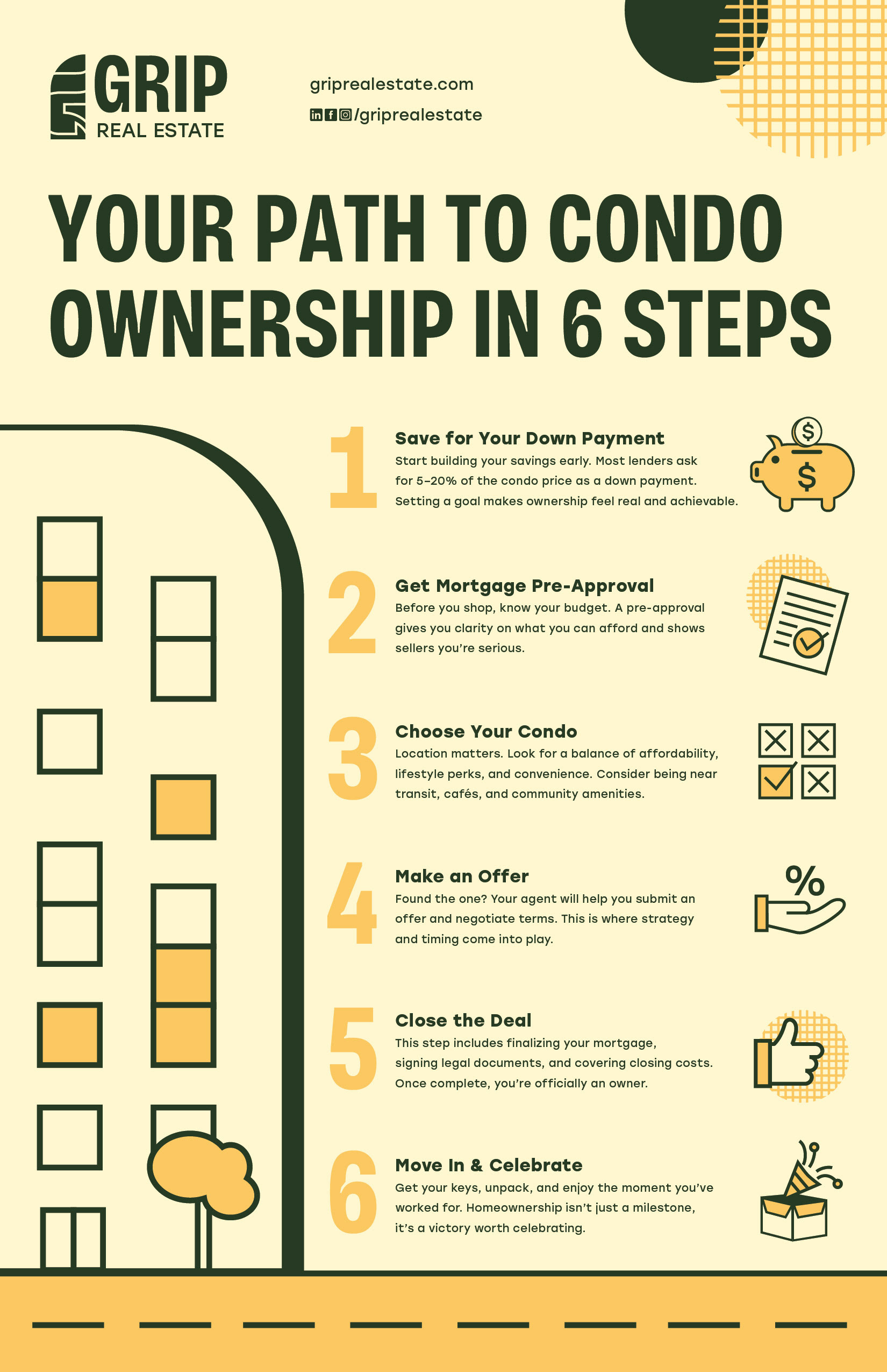 Infographic illustrating steps to owning a condo