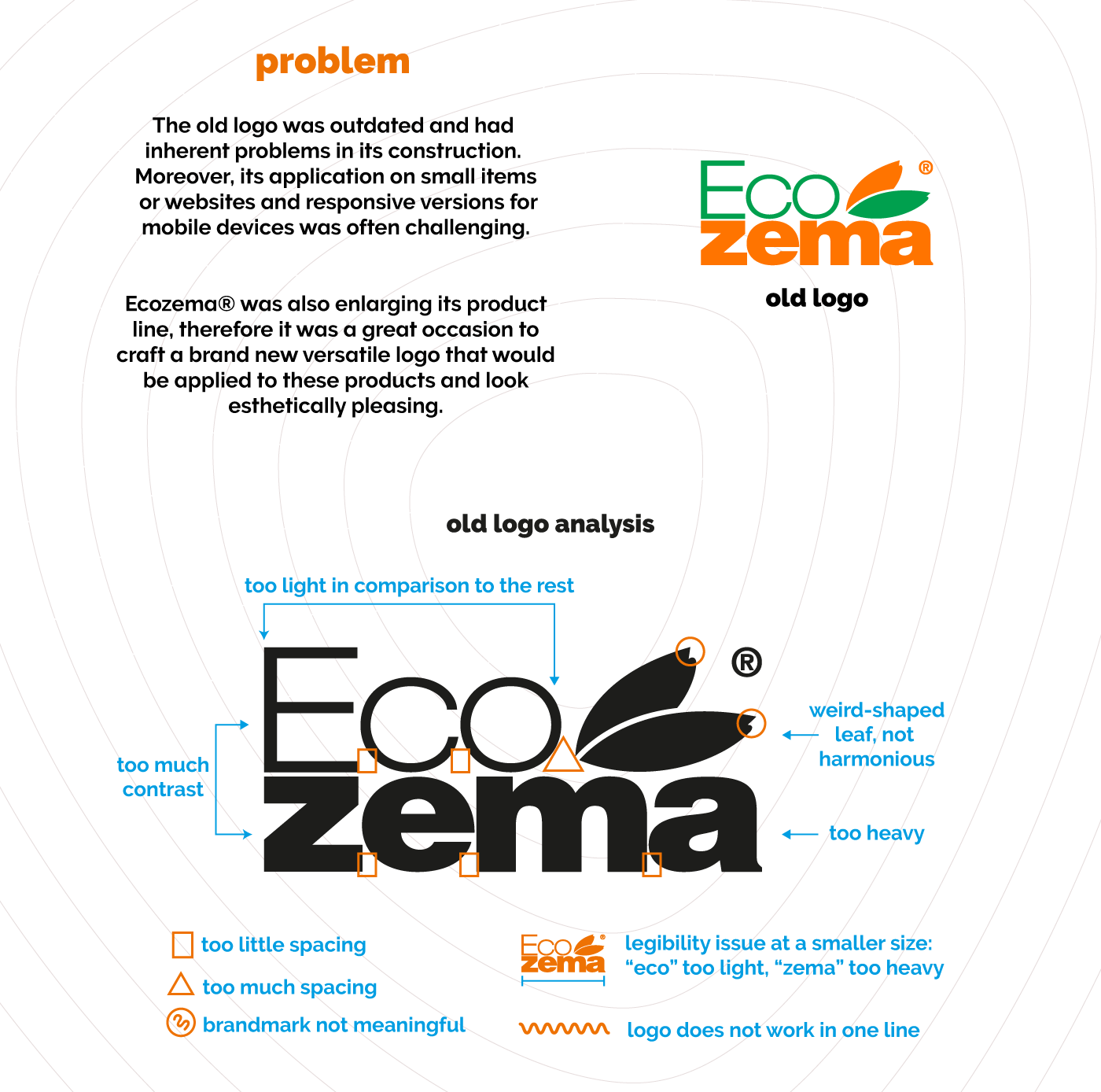 Ecozema