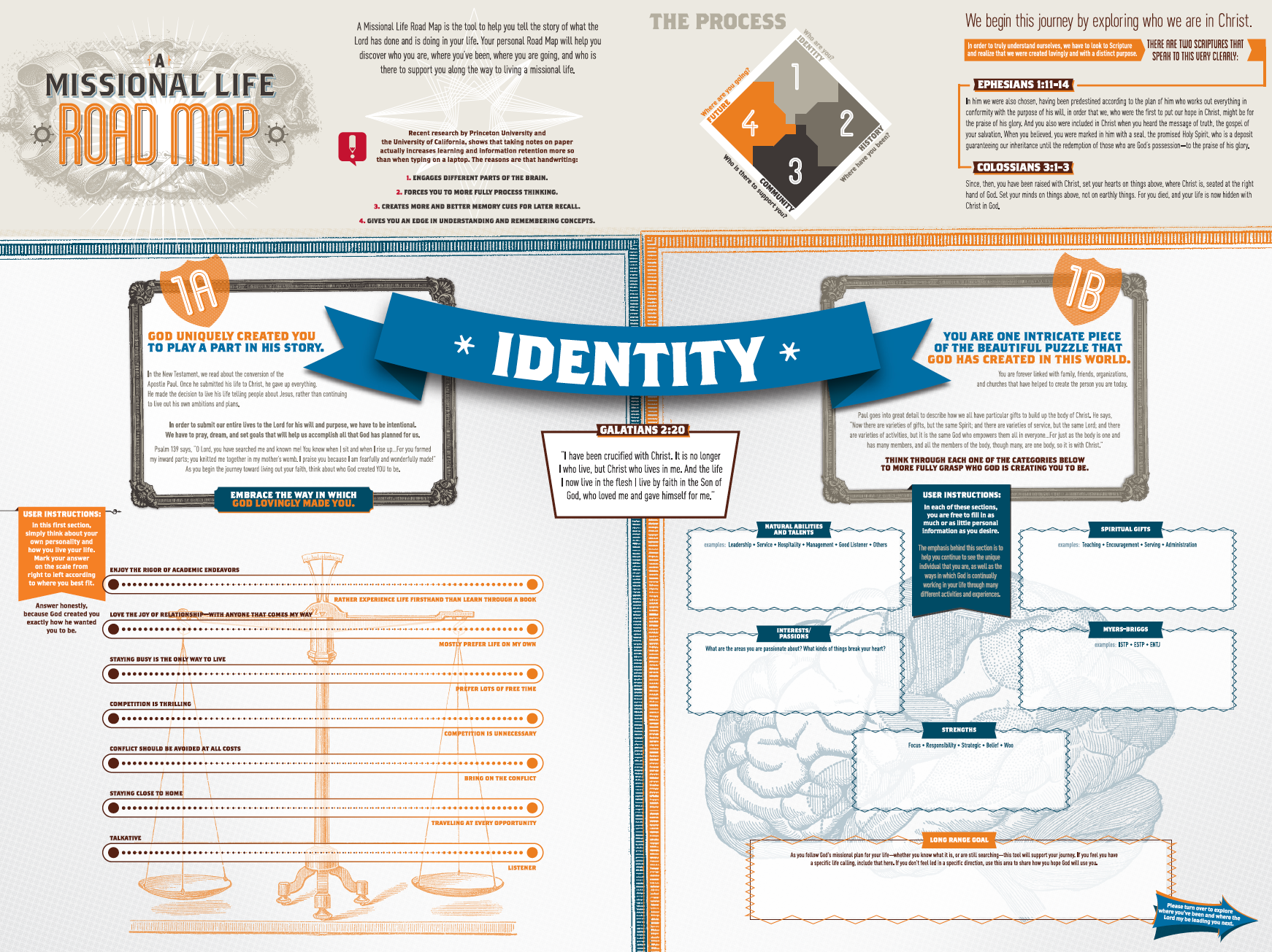 A Missional Life Companion Interactive Info Graphic, Side 1