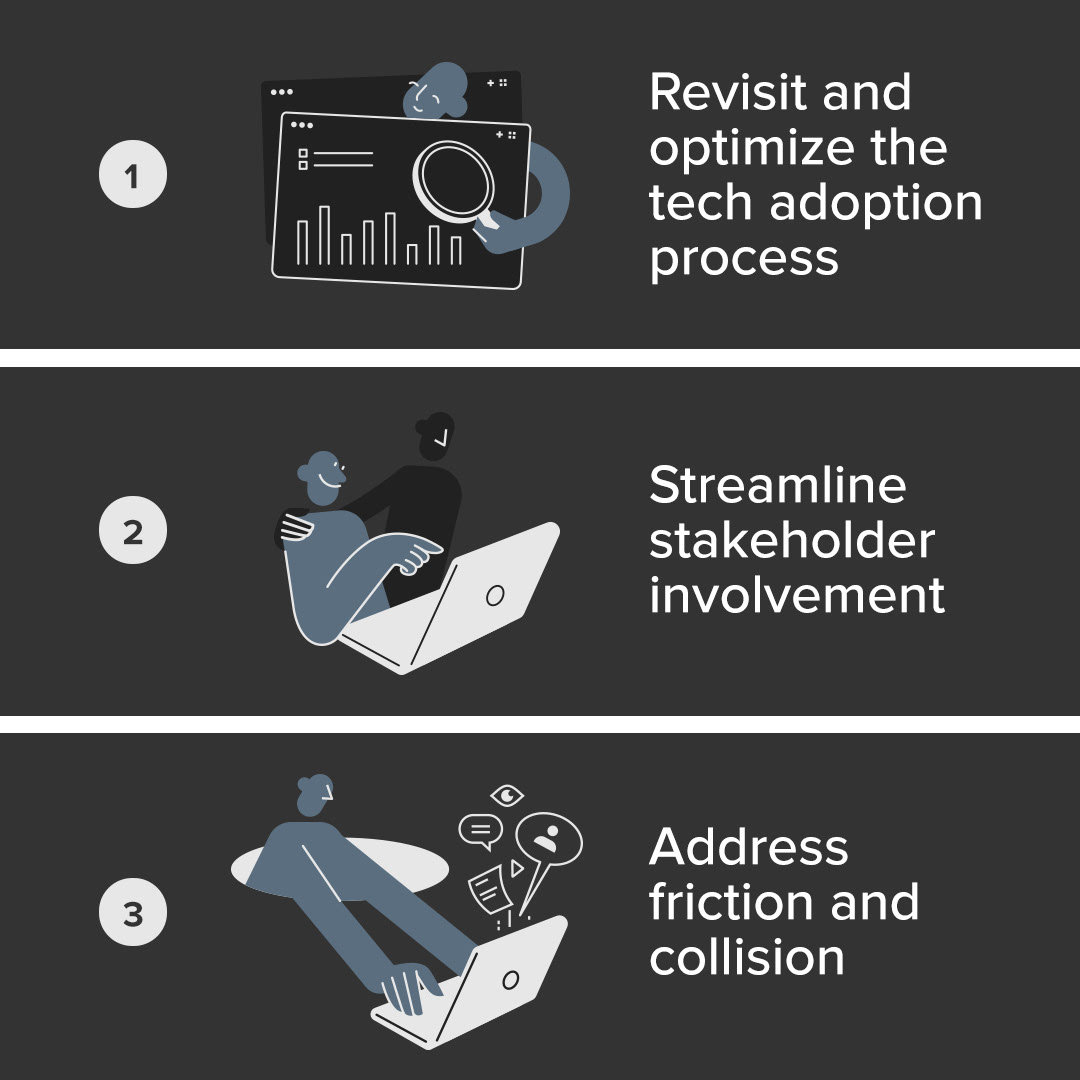 How Financial services can improve technology adoption and productivity Carousel