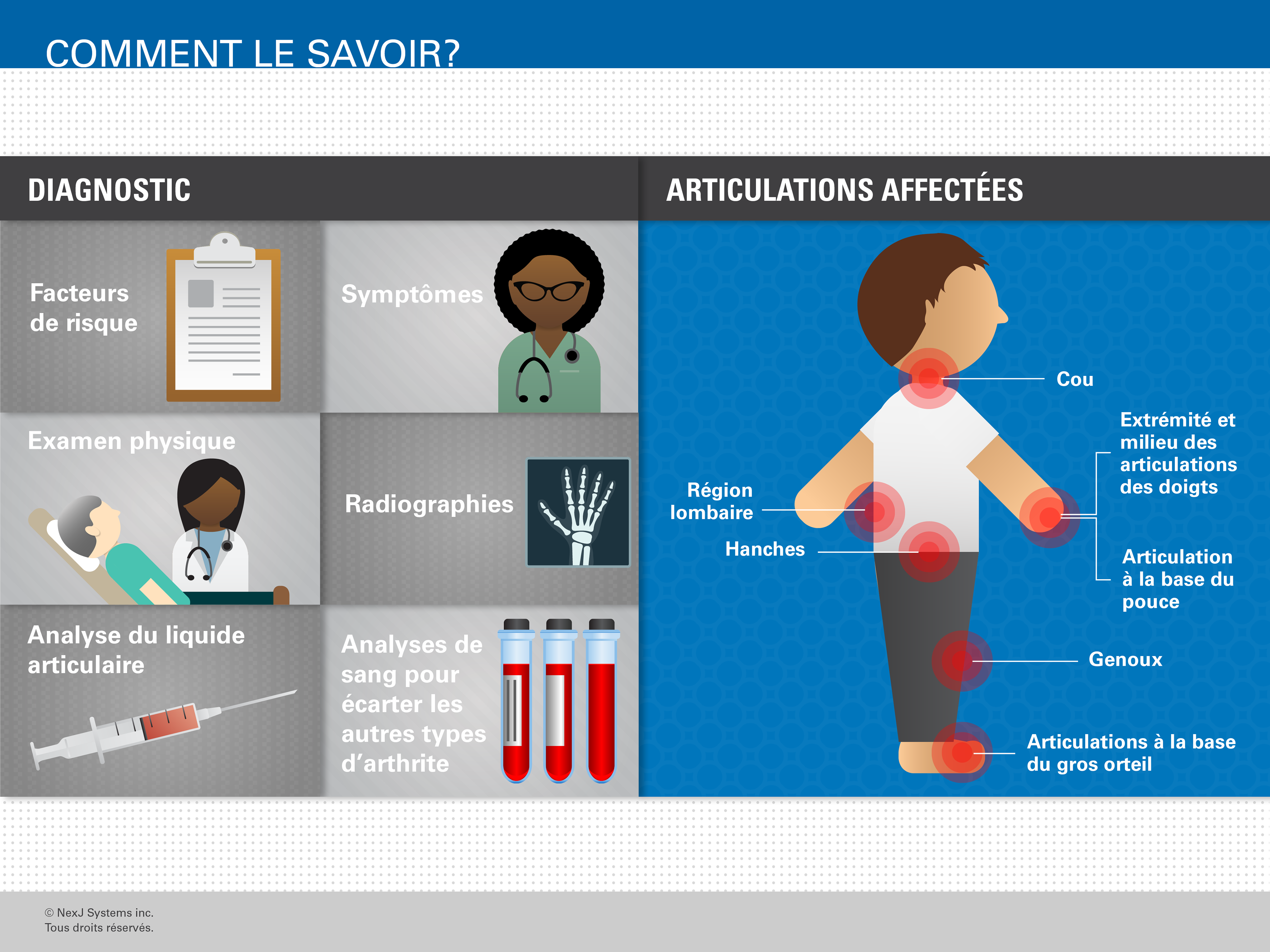 Infographic part of a medical presentation (2013)