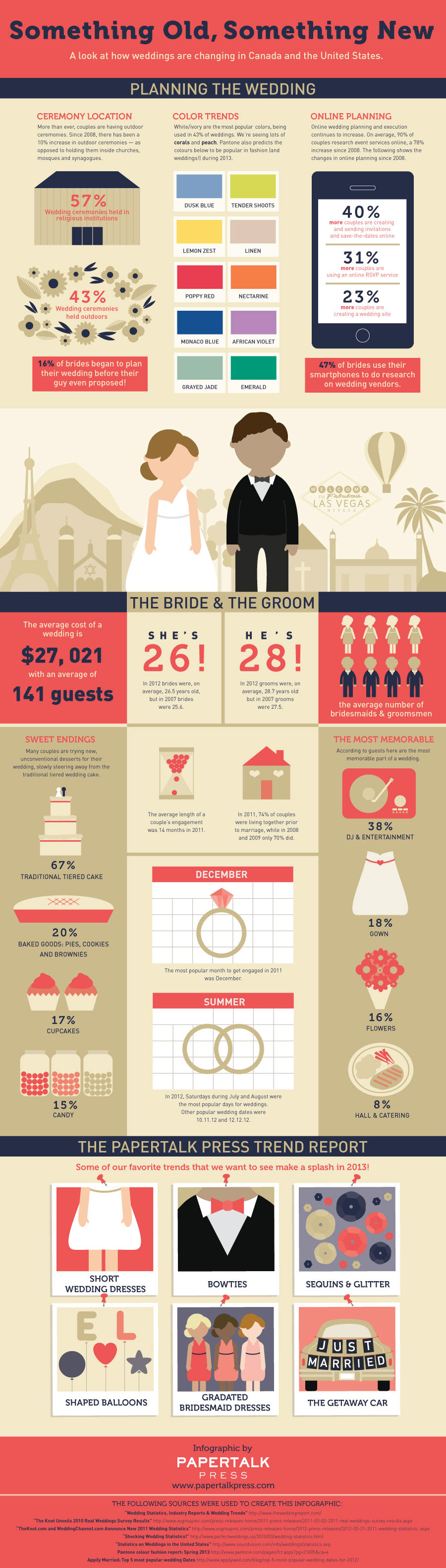Infographic about the wedding industry fully designed and illustrated by me (2023).