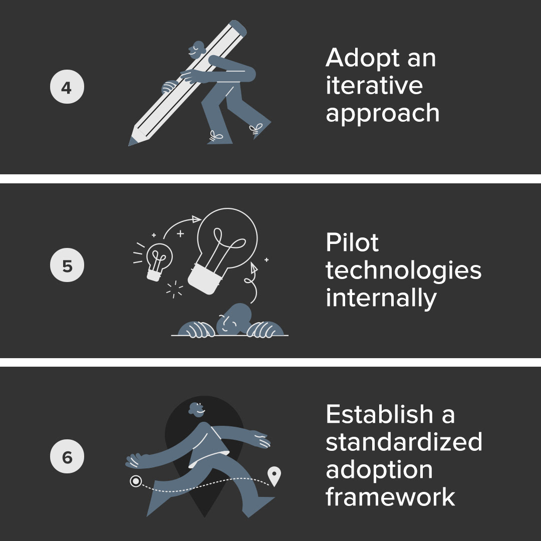 How Financial services can improve technology adoption and productivity Carousel