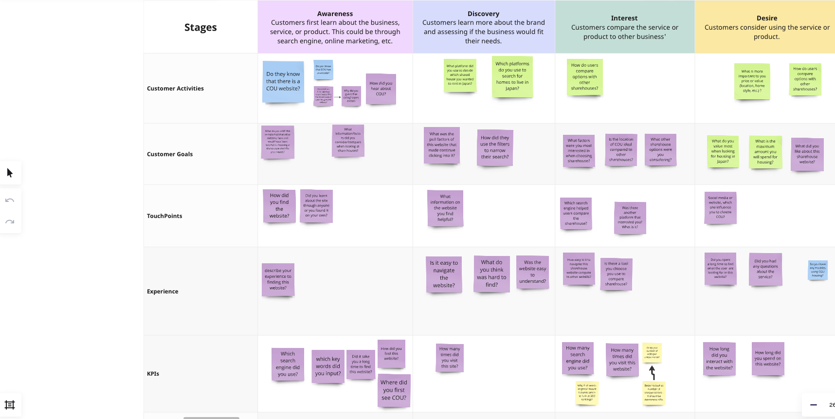 Journey Map Planning