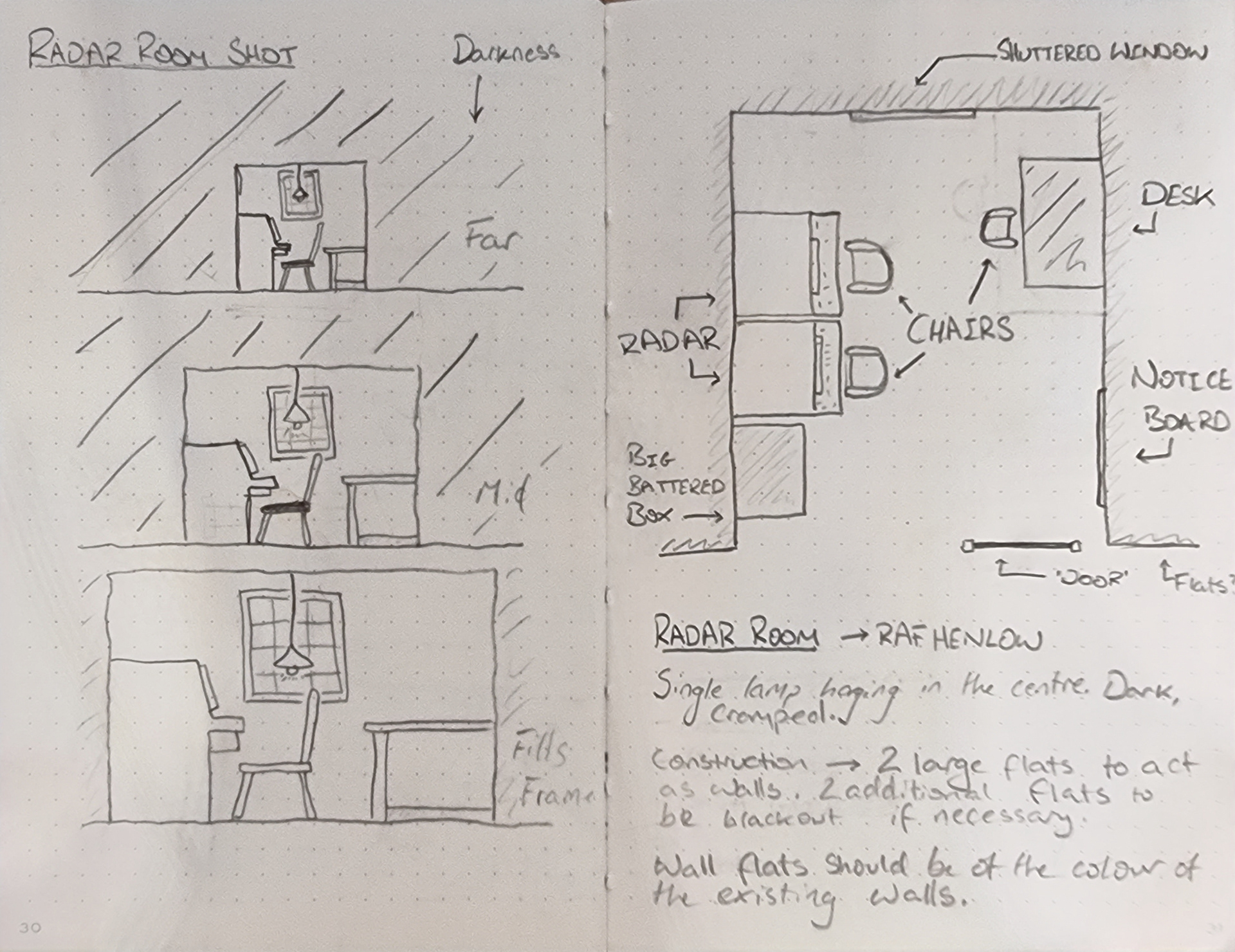 Original sketch for RADAR Room layout.