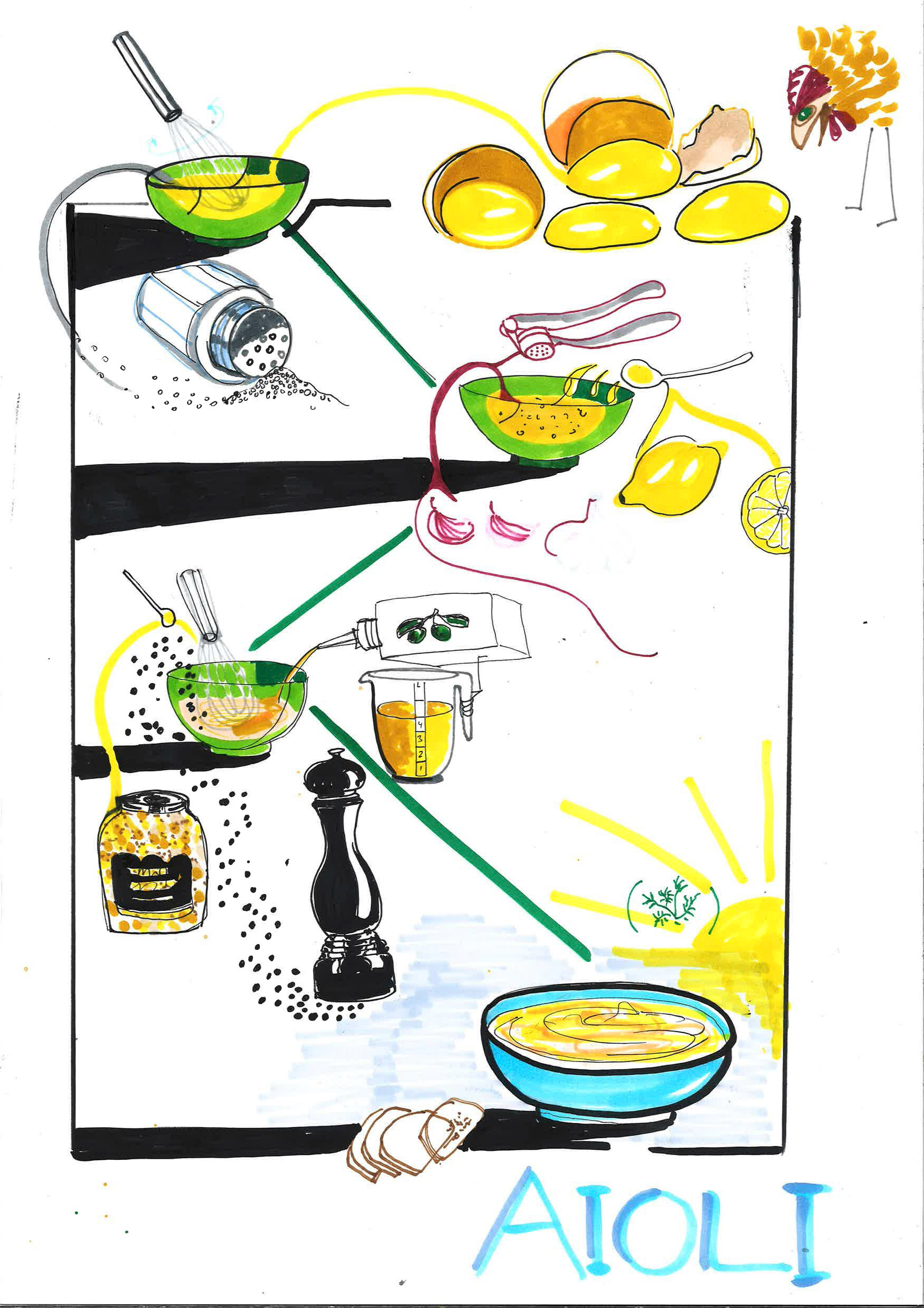 Aioli