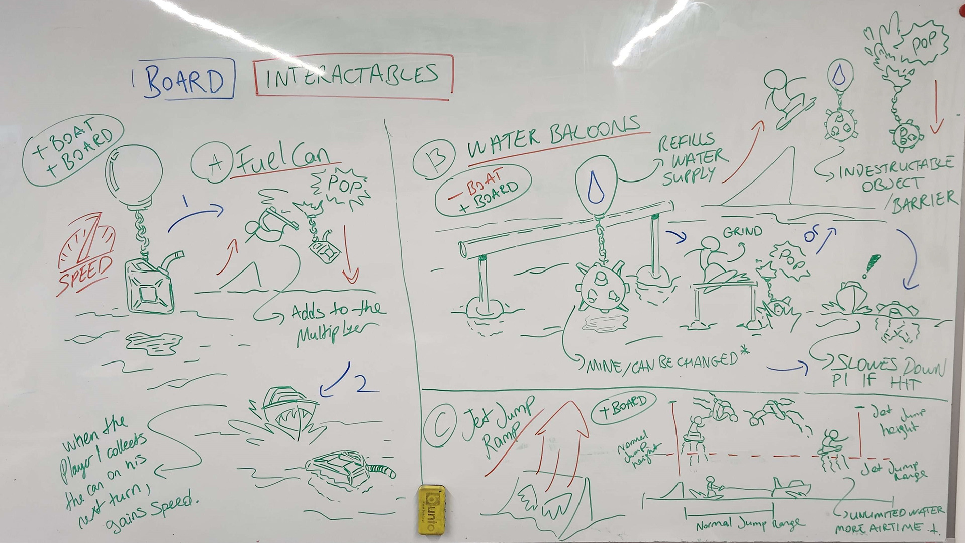 Game mechanics - ideas
