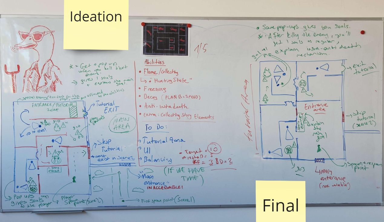 Tutorial Area Concept