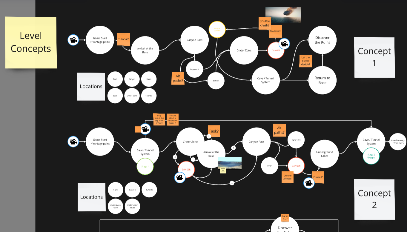 Event Concepts