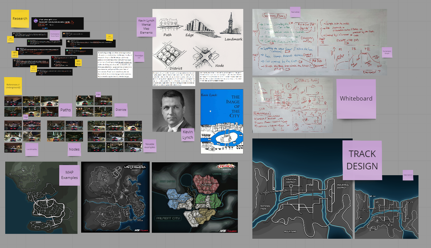 Project Miro Board