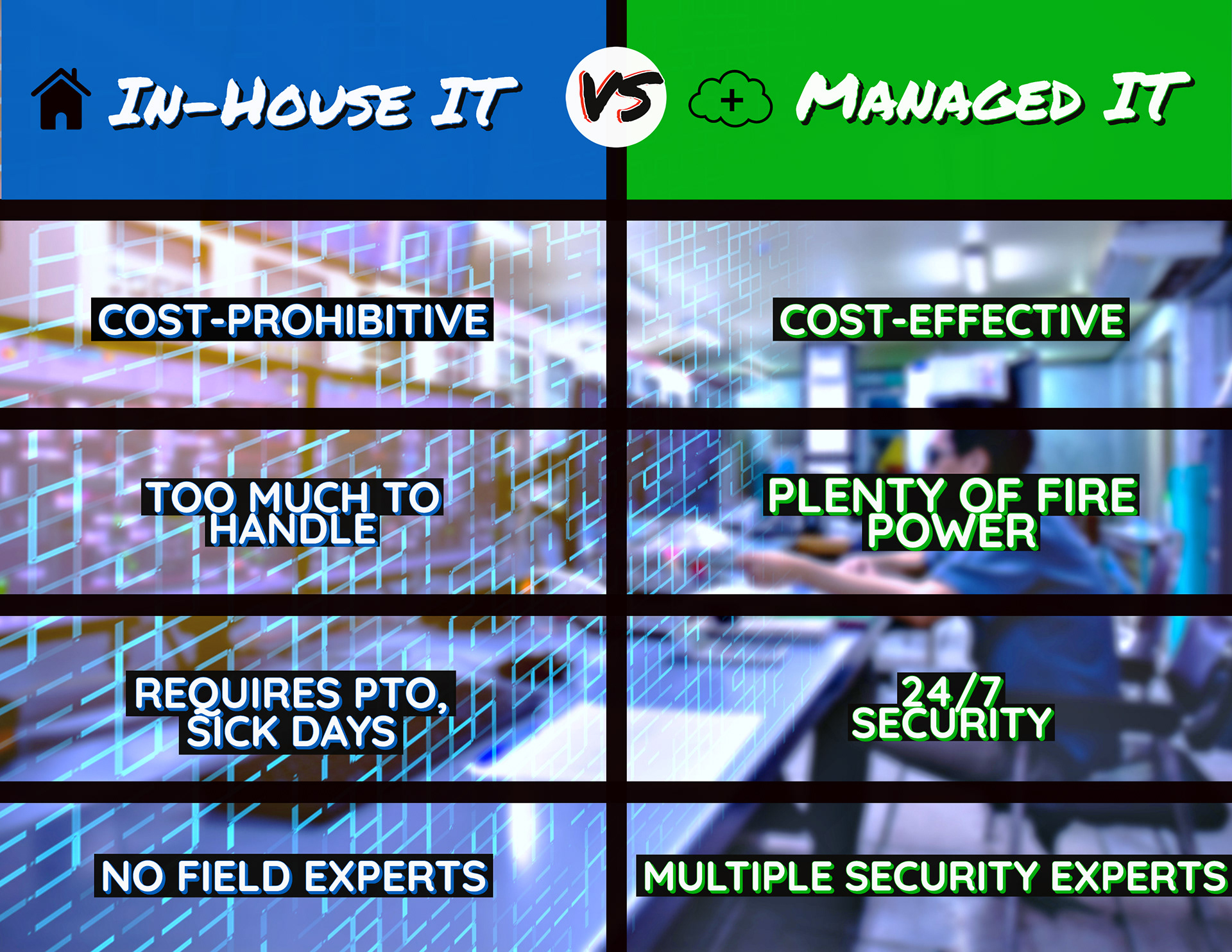Freelance graphic created for a client at Kudelski Security, it was part of presentation I helped him design.