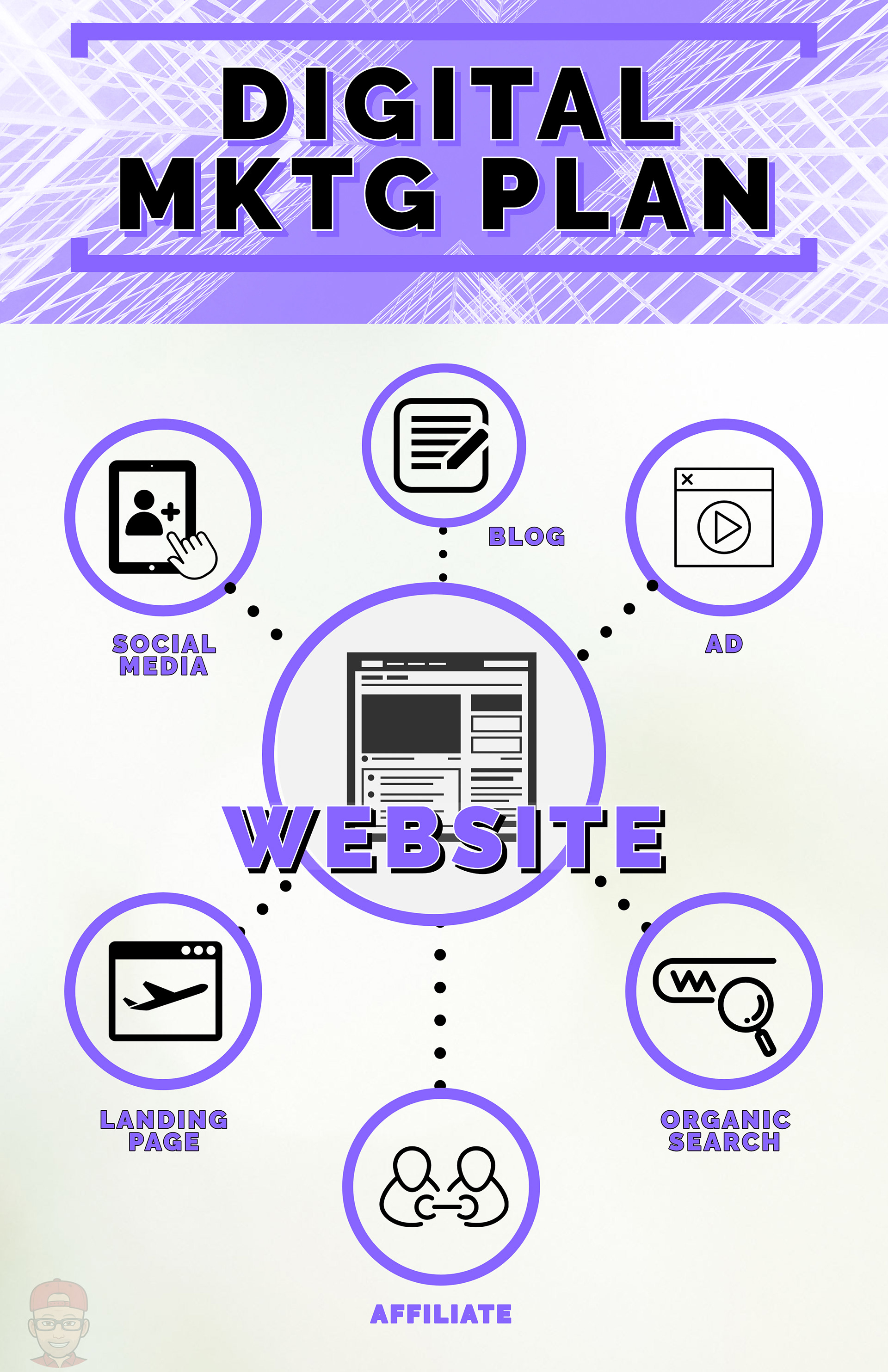 Created for my website, timhowellux, and is used as a visual aid of my process when I'm meeting with prospects.
