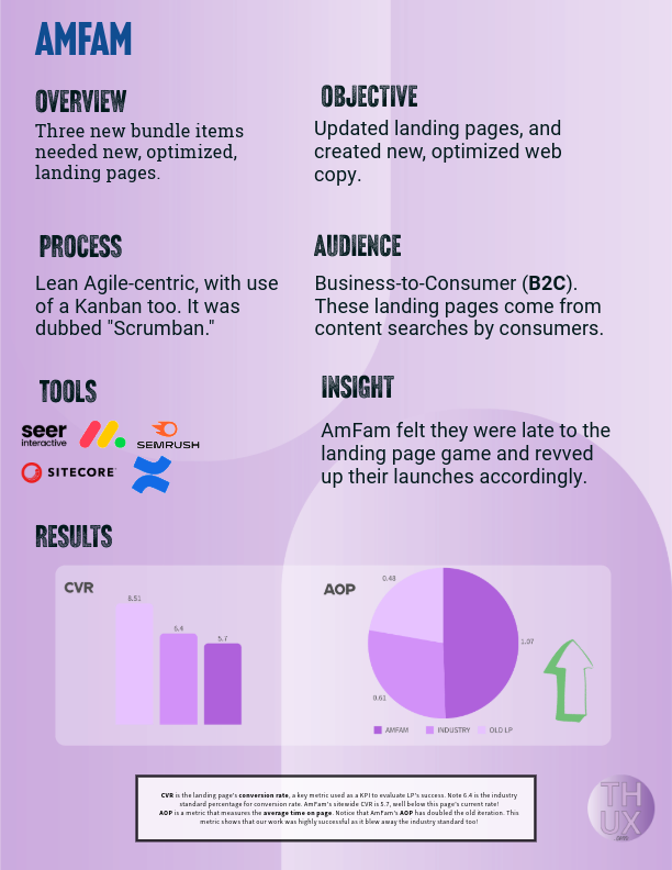 This is Case Study Card for Tim Howell UX. It includes graphic images and explanations of work.