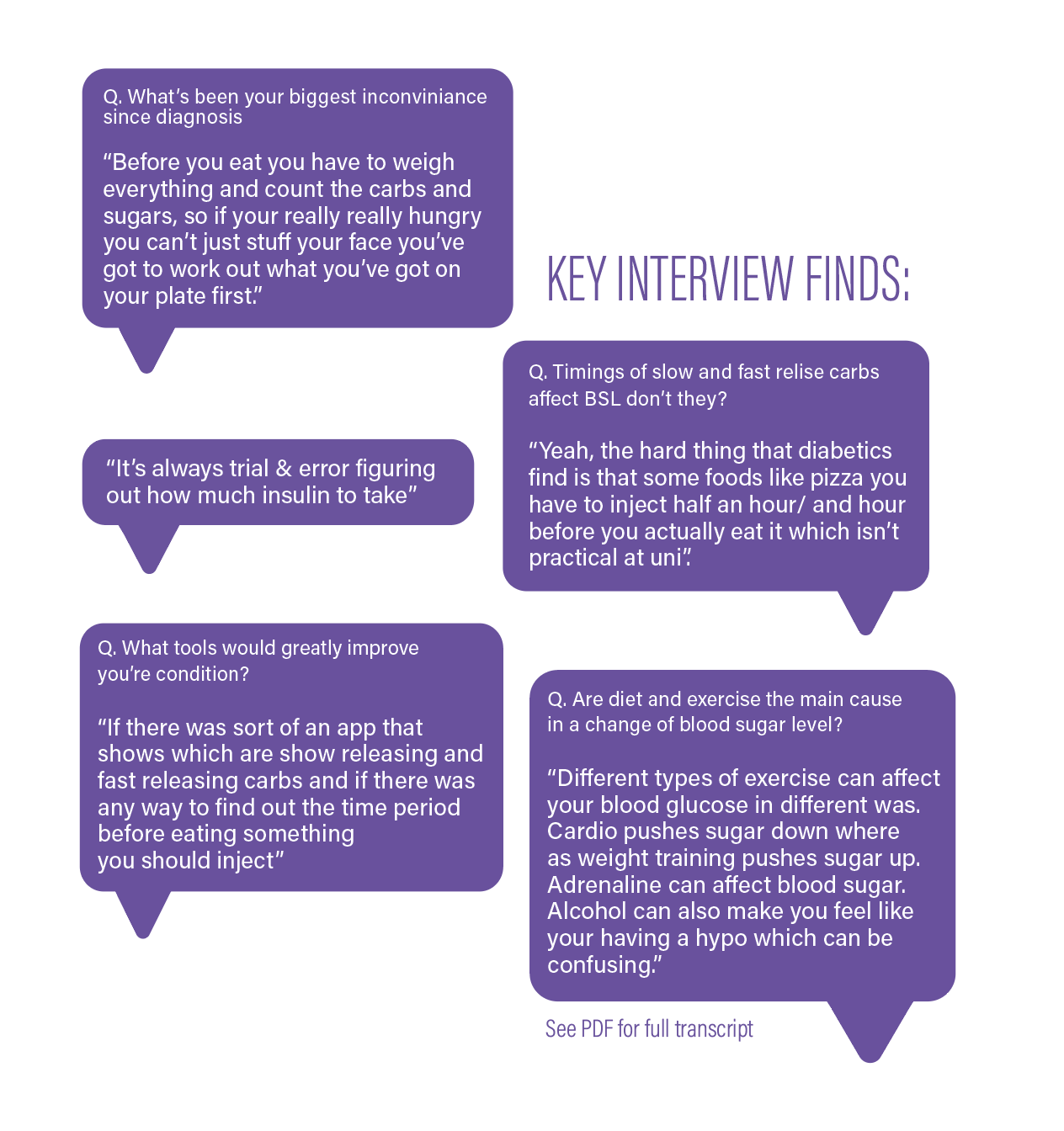 Snippets of my interviews