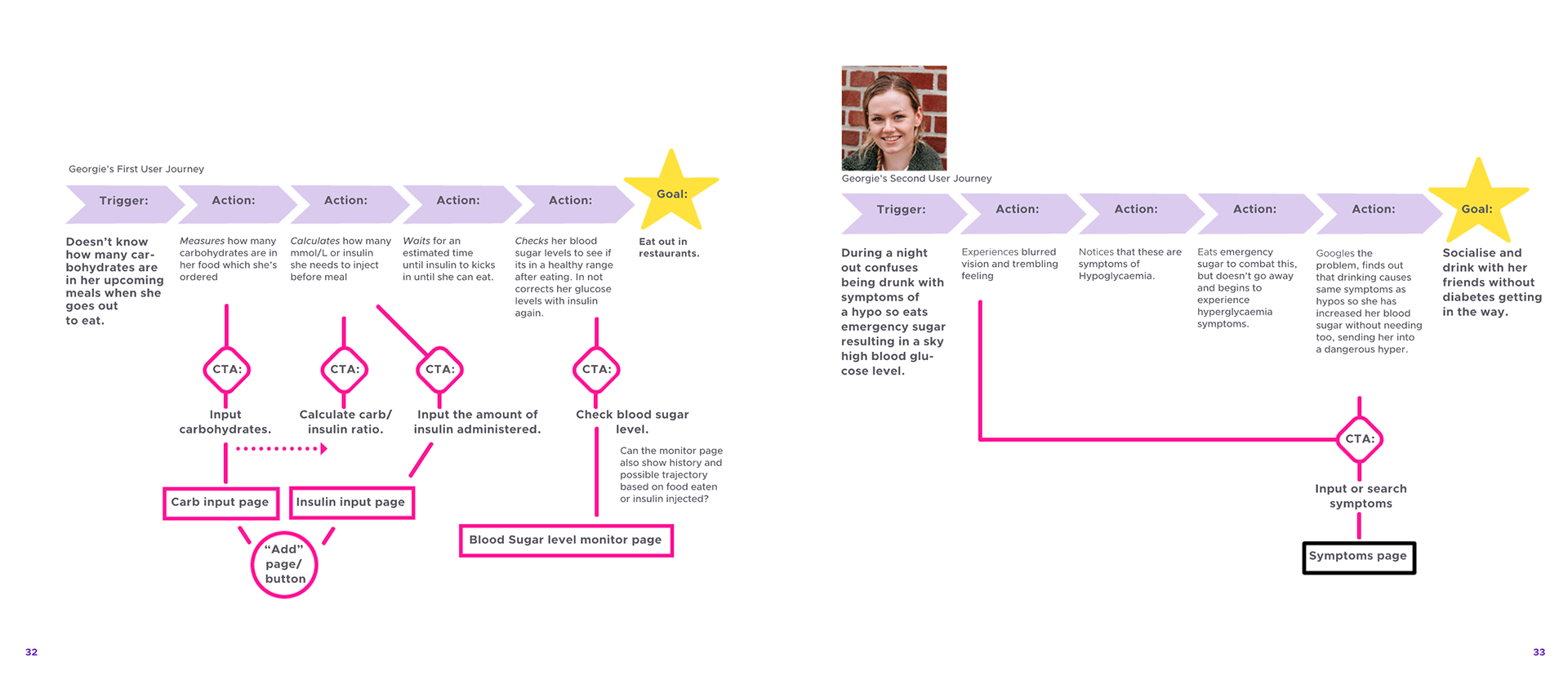 Creating a user flow from a user journey = extracting potential opportunities