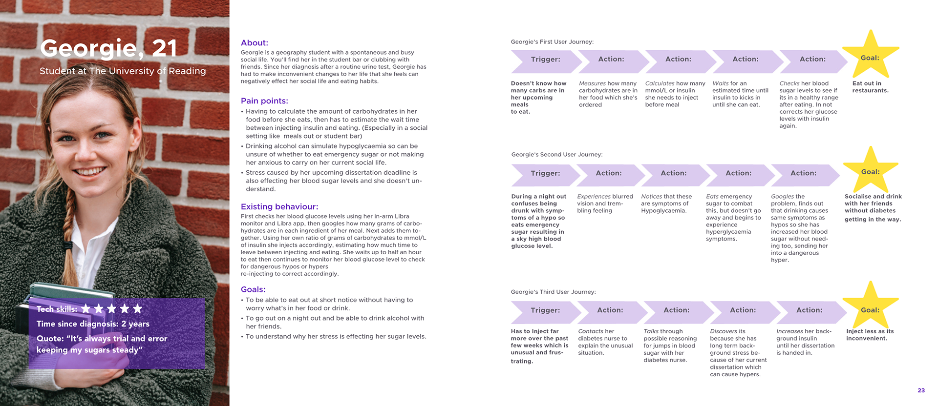 Example of one of my user personas student, Georgie