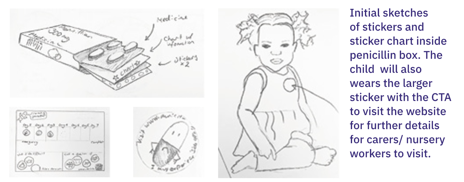 Initial sketch of concept