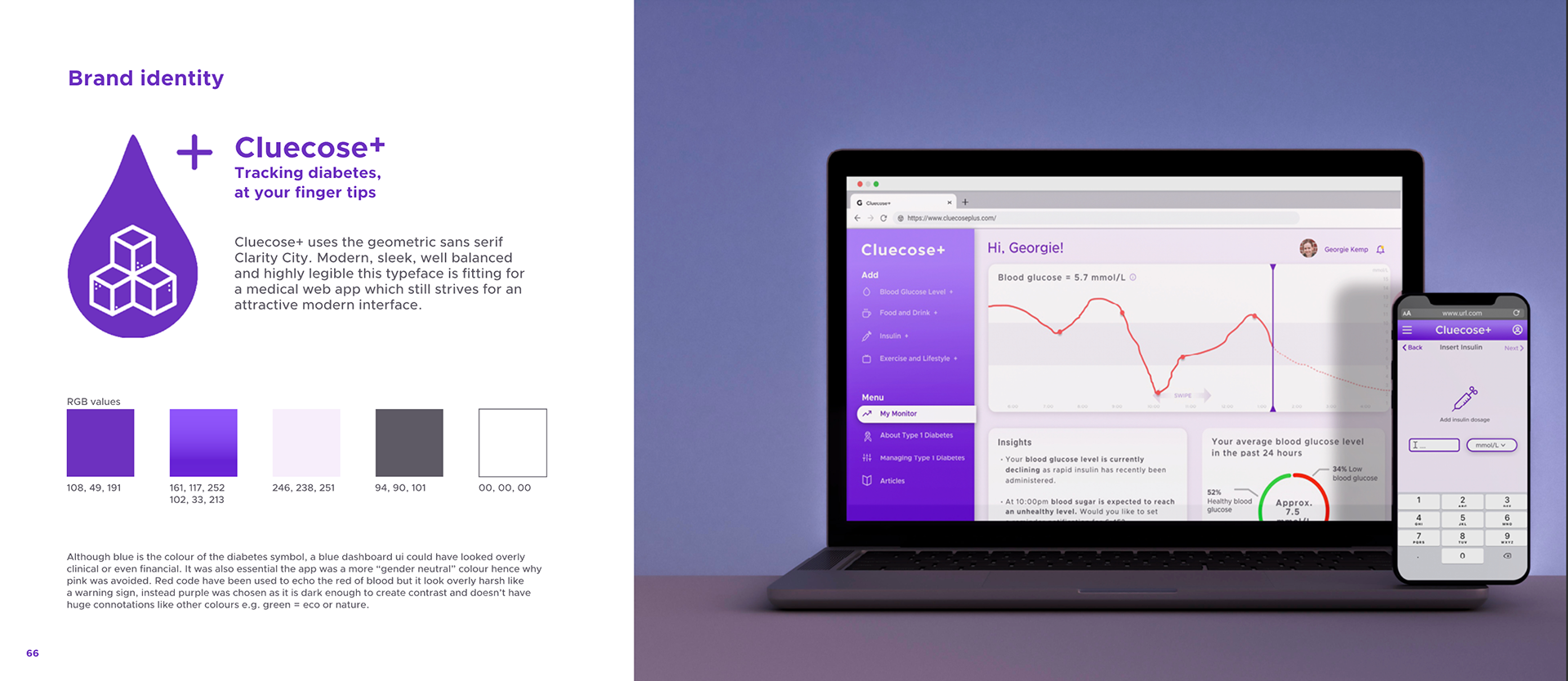 Branding for Cluecose+