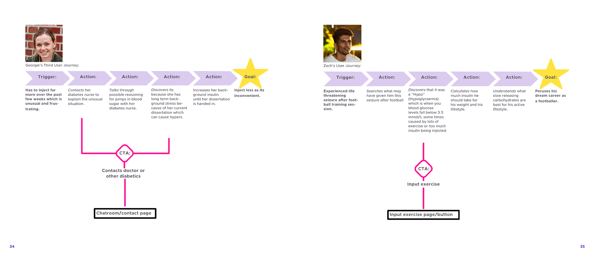 Creating a user flow from a user journey = extracting potential opportunities