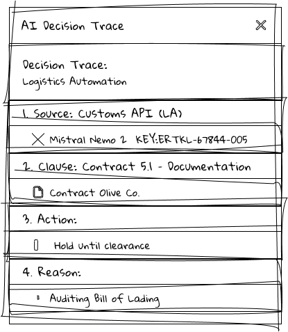 Why button Reveals AI reasoning with source links and confidence scores—guardrails against hallucinations.