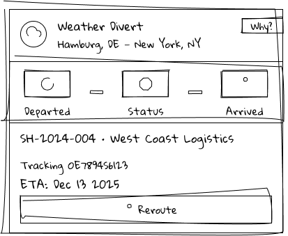 Shipment Card  Displays status, ETA, and timeline dot. Actions only surface on risk states to reduce noise.