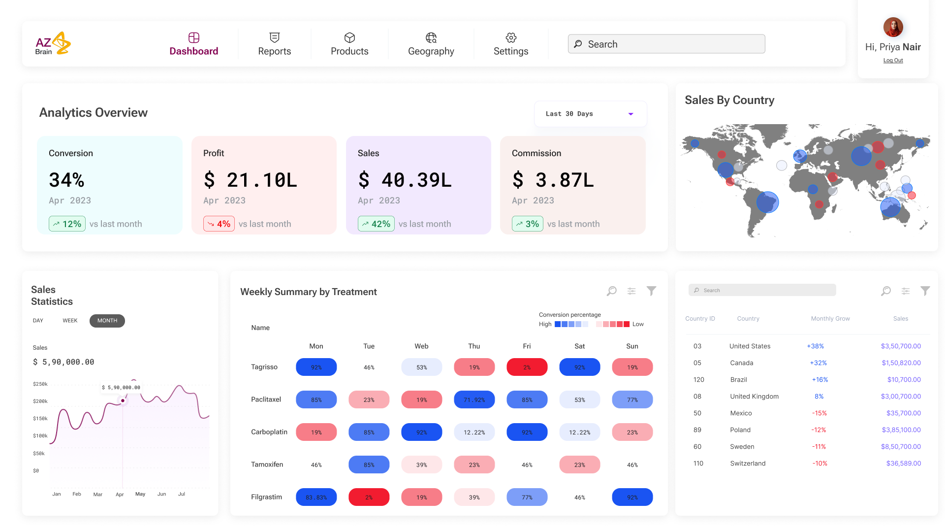 A Power BI-styled dashboard for the sales team, delivering real-time analytics through maps, charts, and color-coded KPIs.